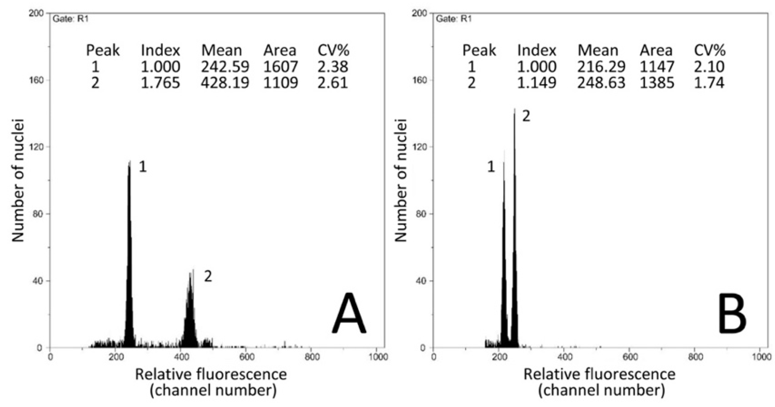 Plants 09 01687 g002