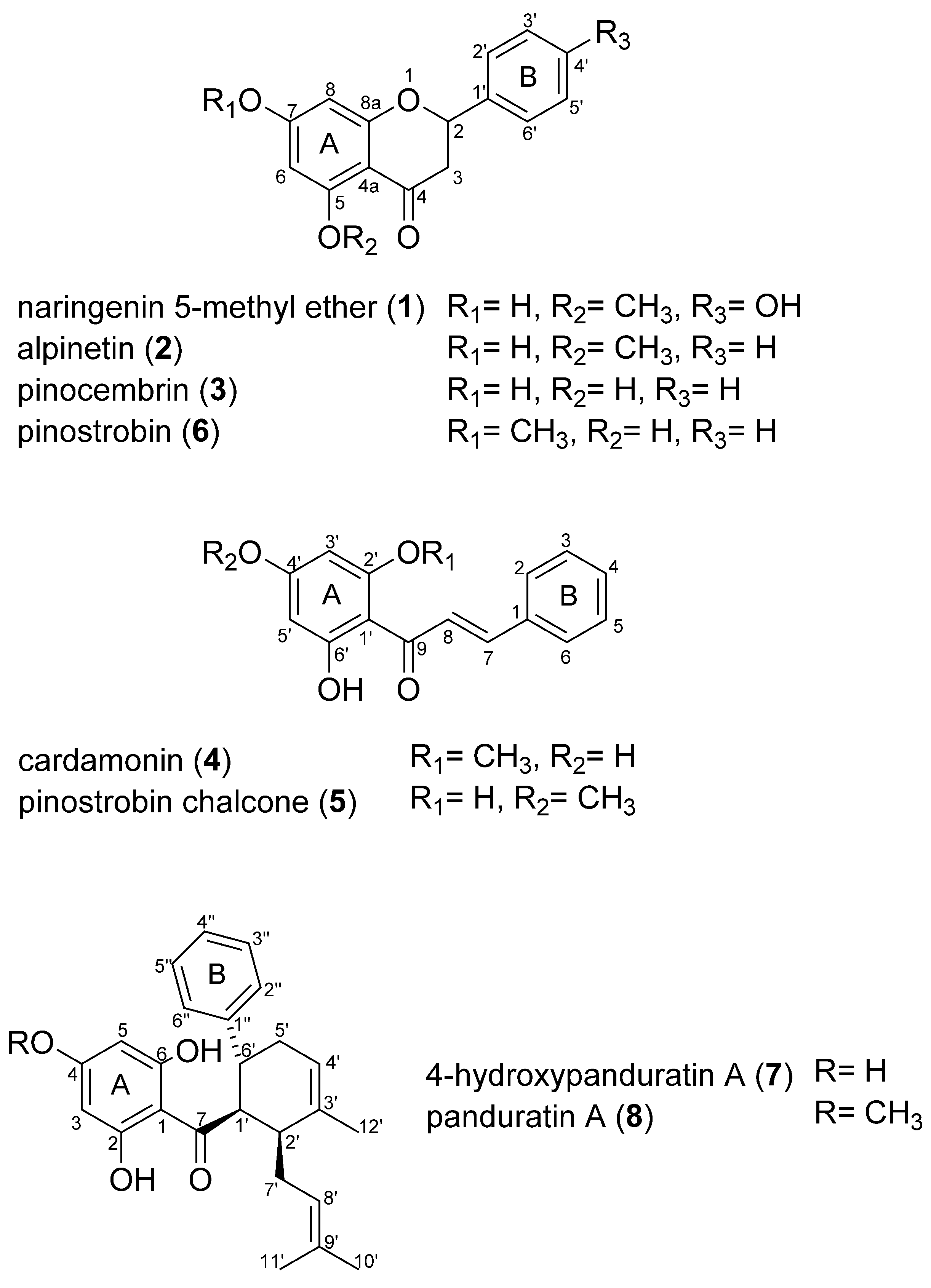 Plants 09 01688 g003