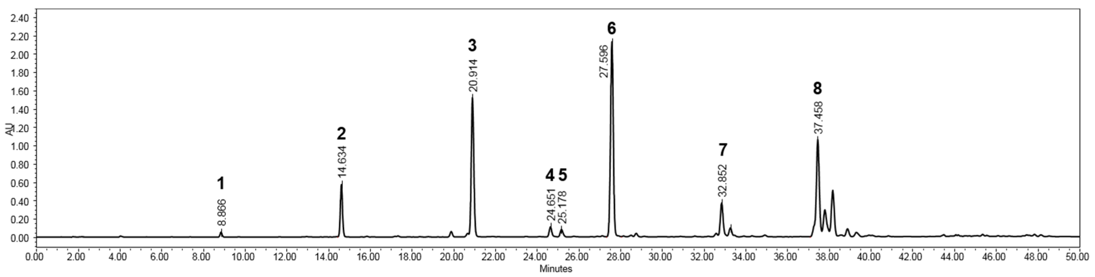 Plants 09 01688 g004