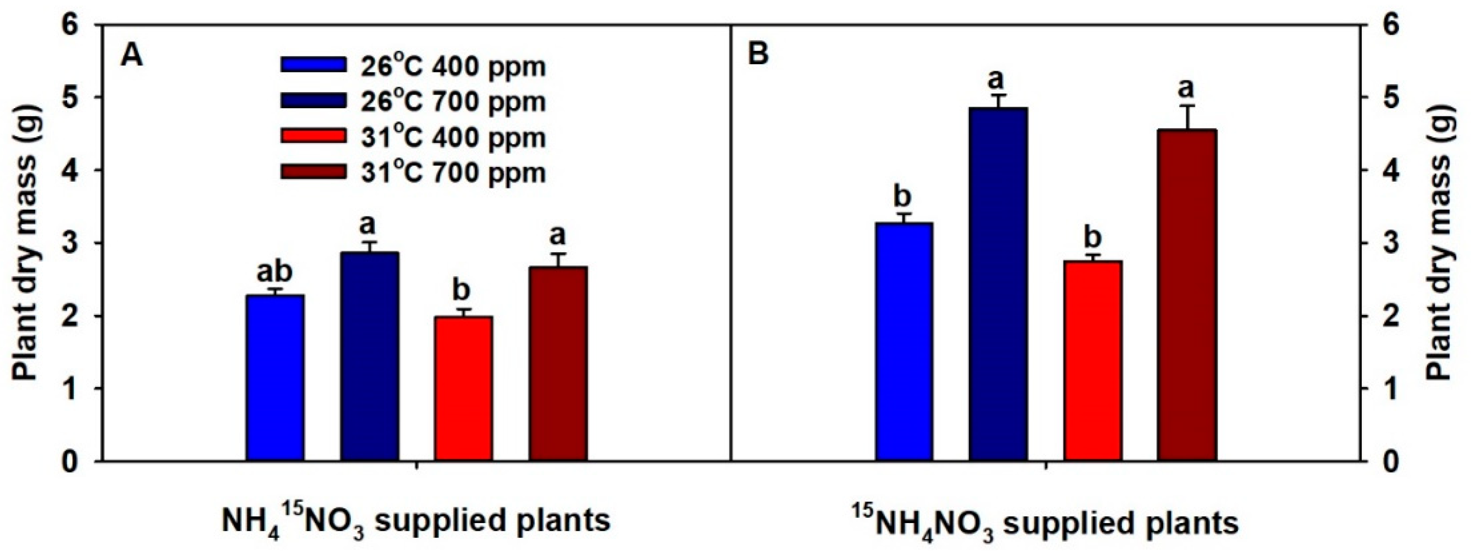 Plants 09 01689 g001
