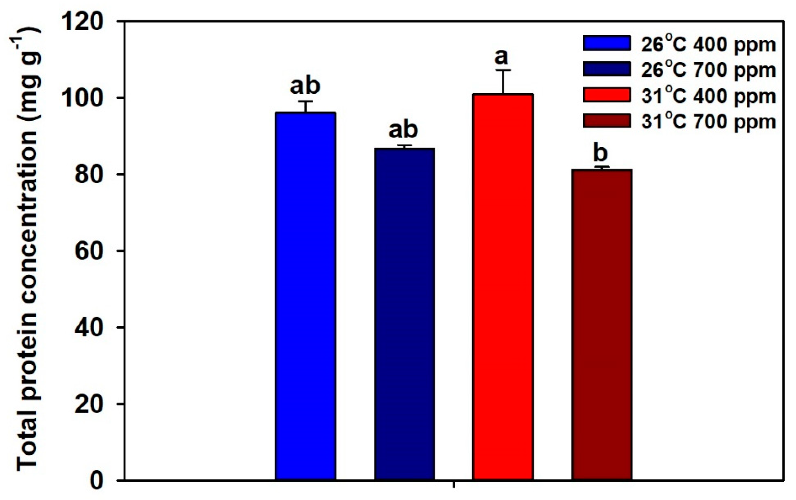 Plants 09 01689 g004