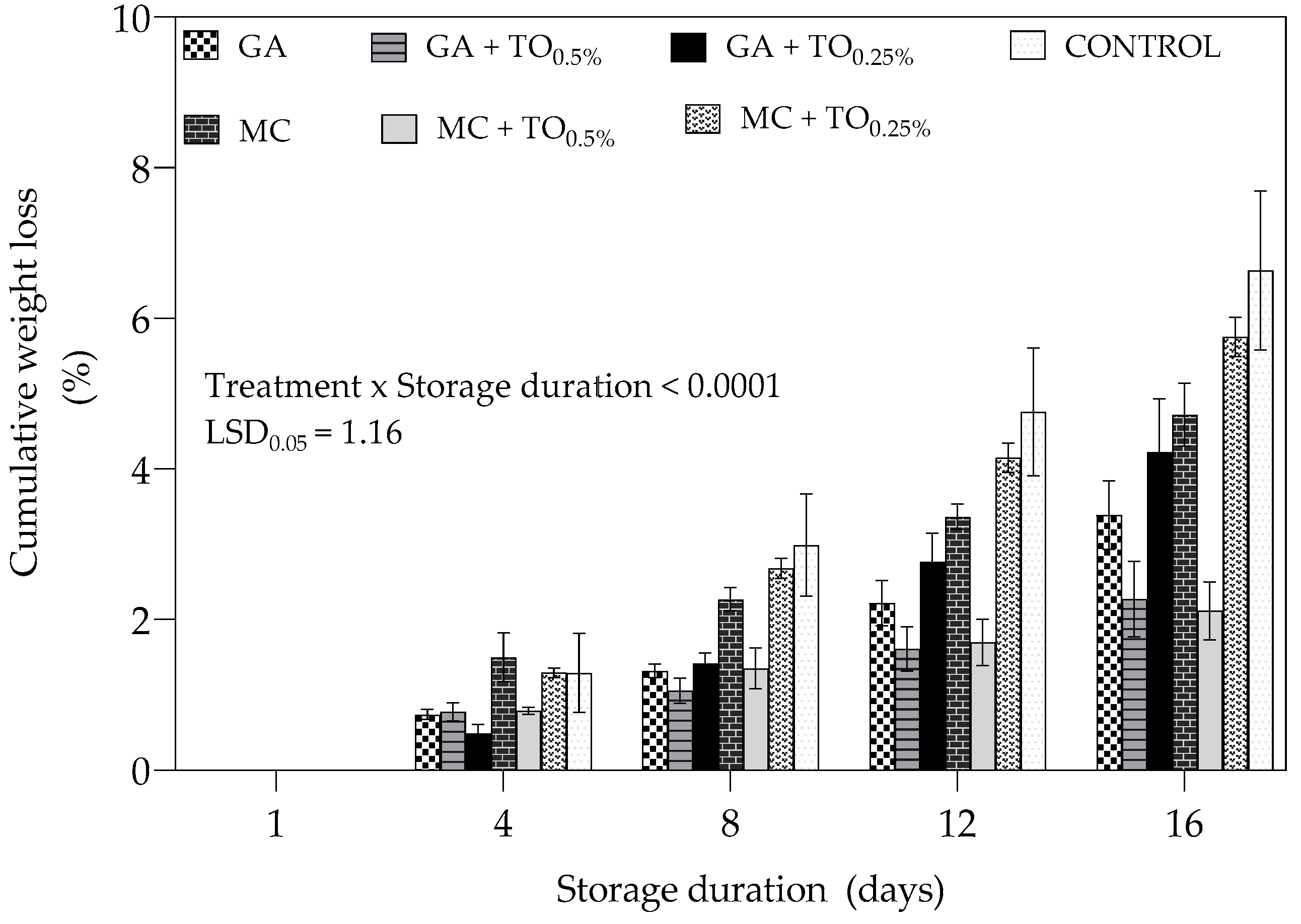 Plants 09 01690 g001