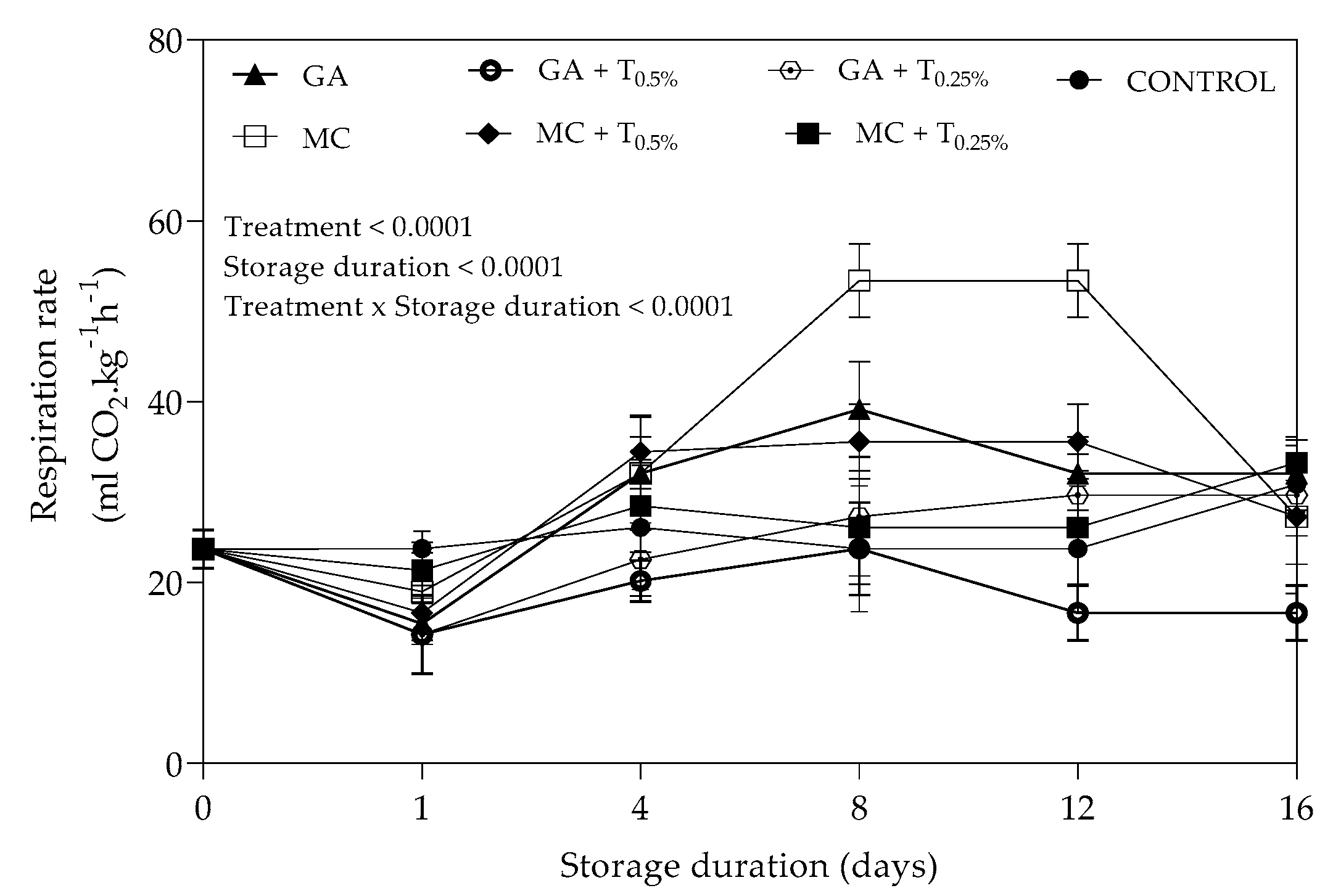 Plants 09 01690 g002