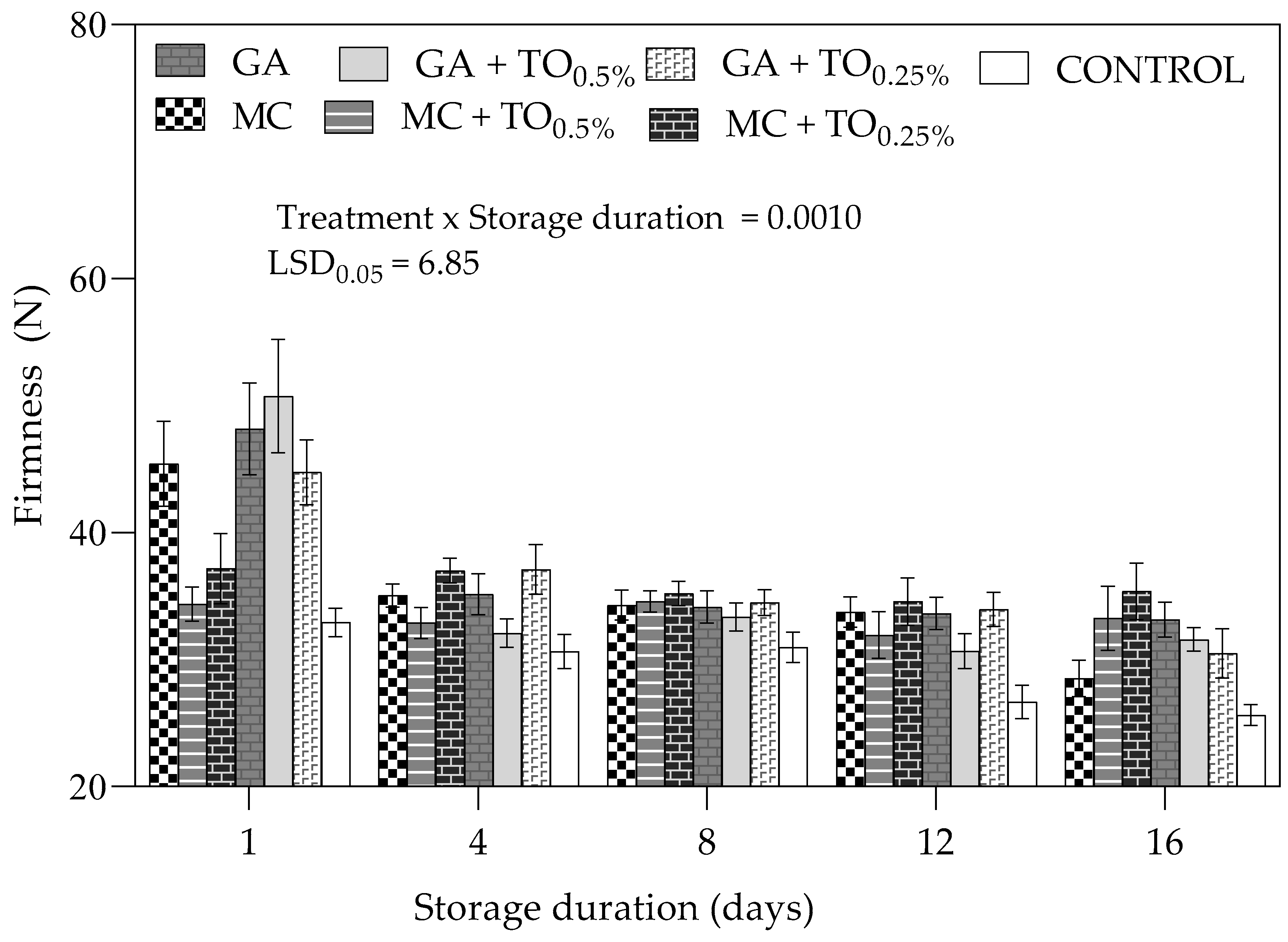 Plants 09 01690 g003