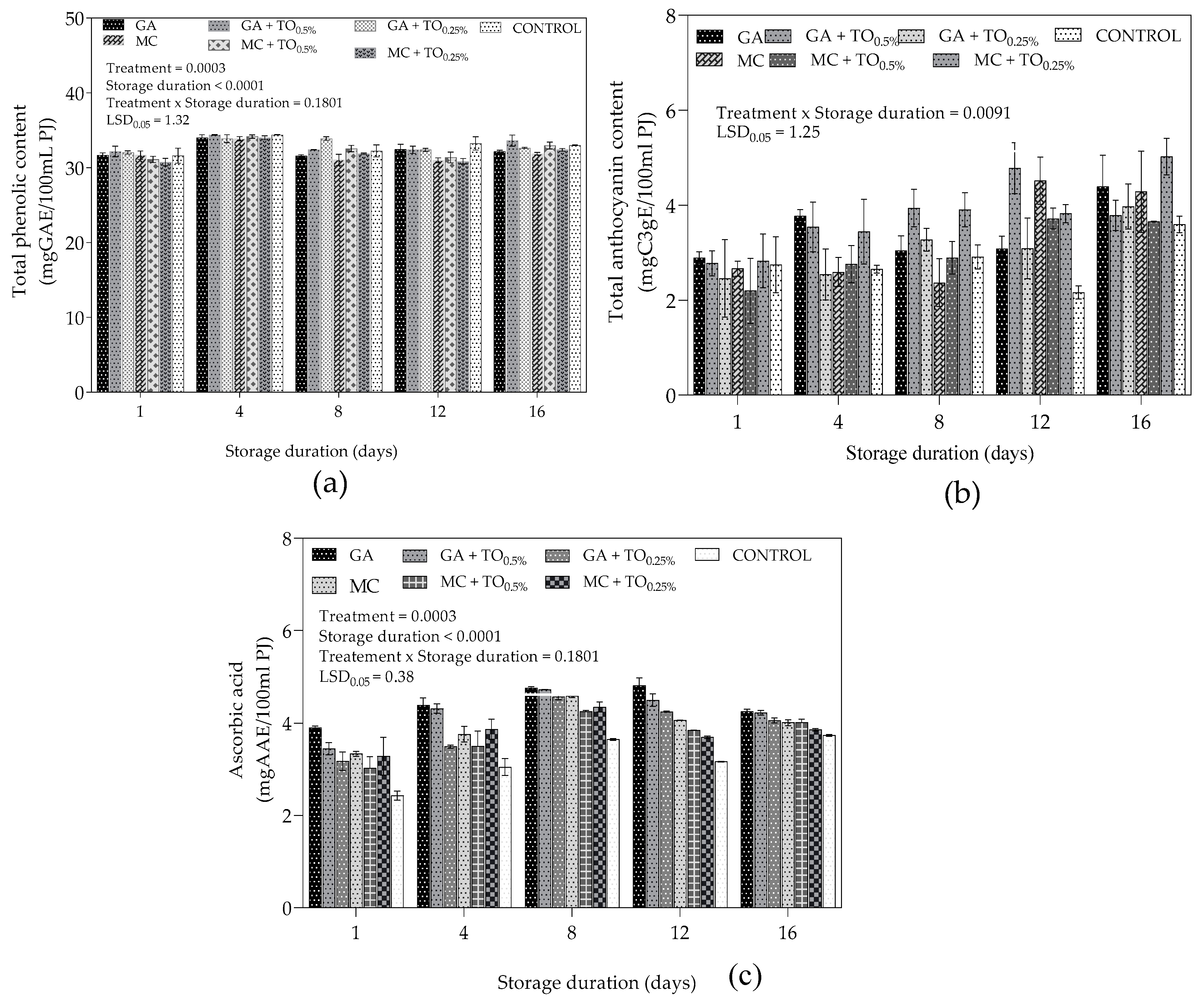 Plants 09 01690 g005