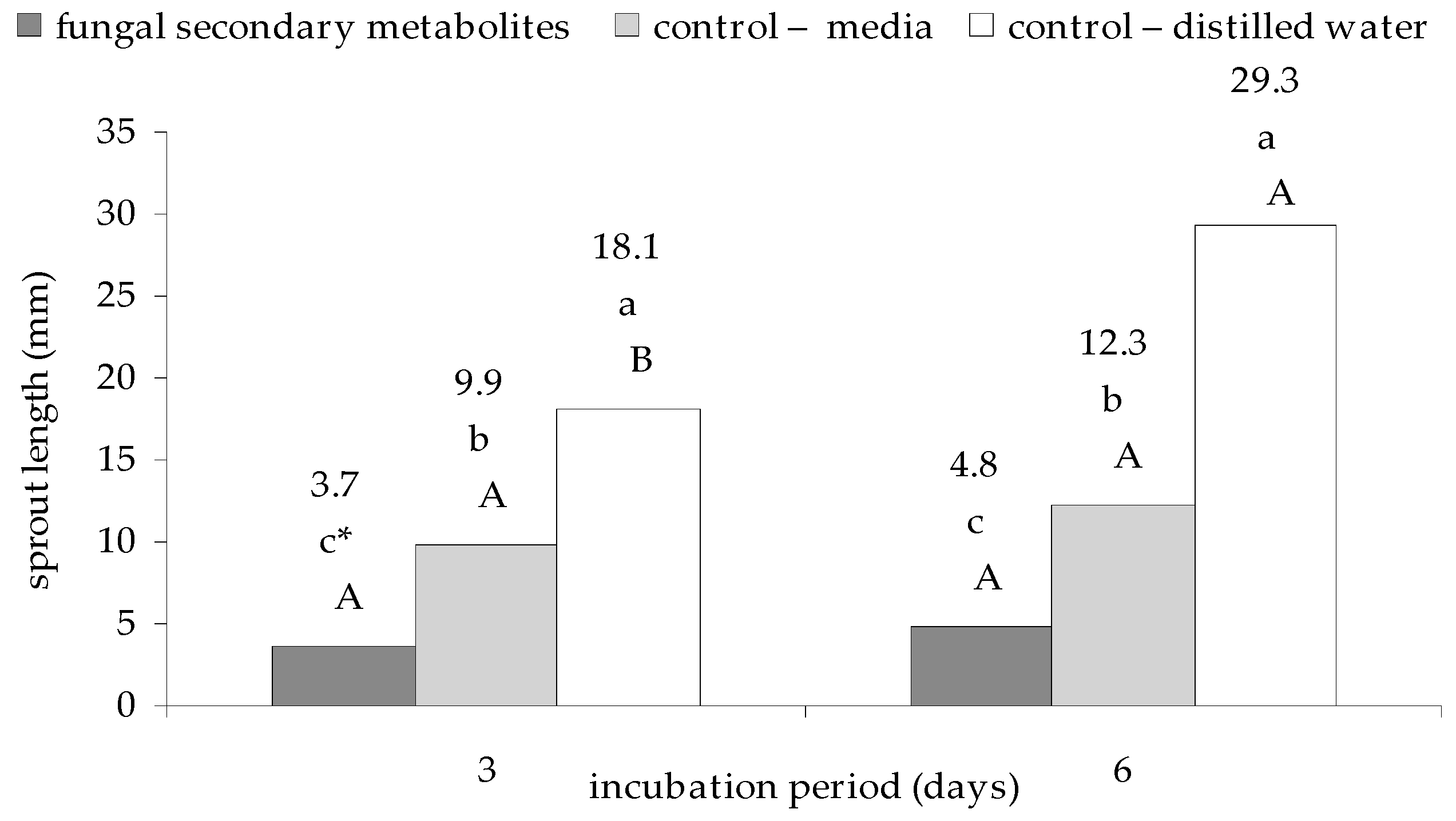 Plants 09 01691 g002