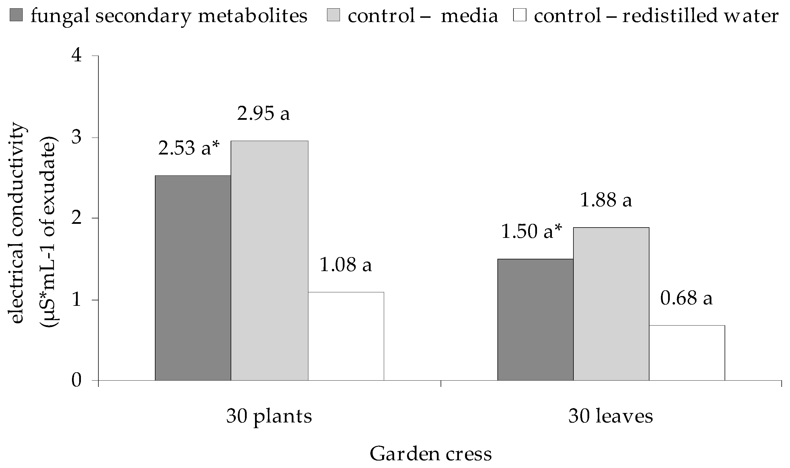 Plants 09 01691 g003
