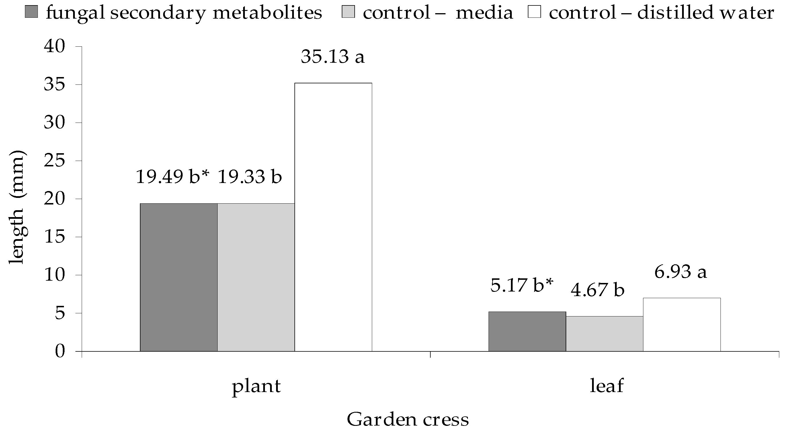 Plants 09 01691 g004