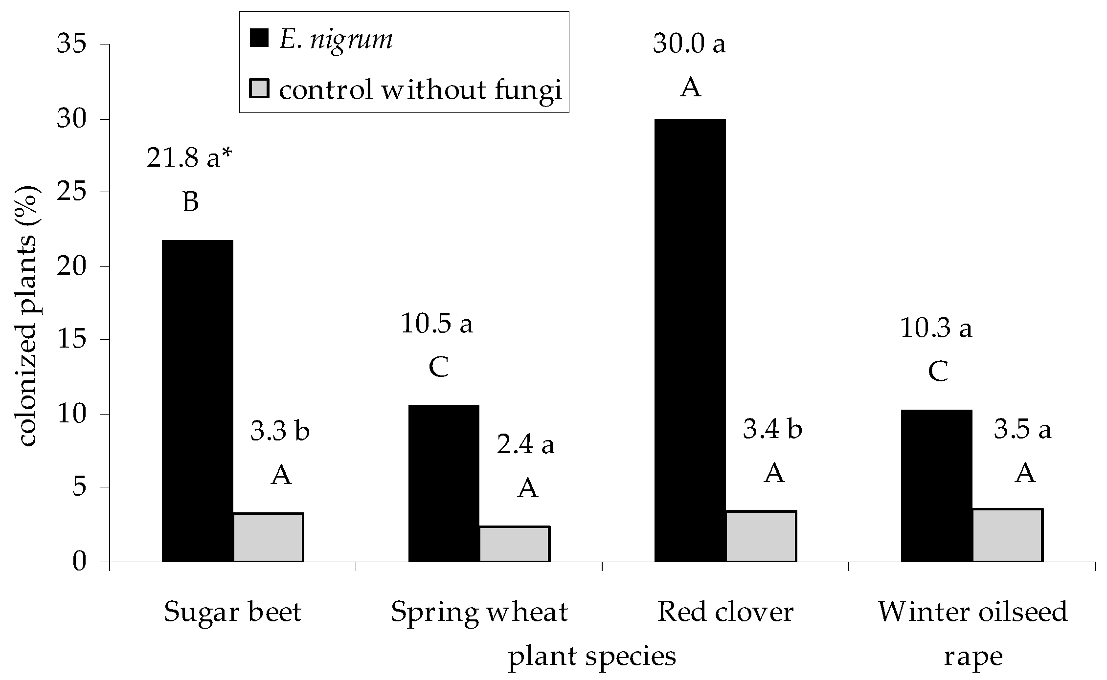 Plants 09 01691 g006