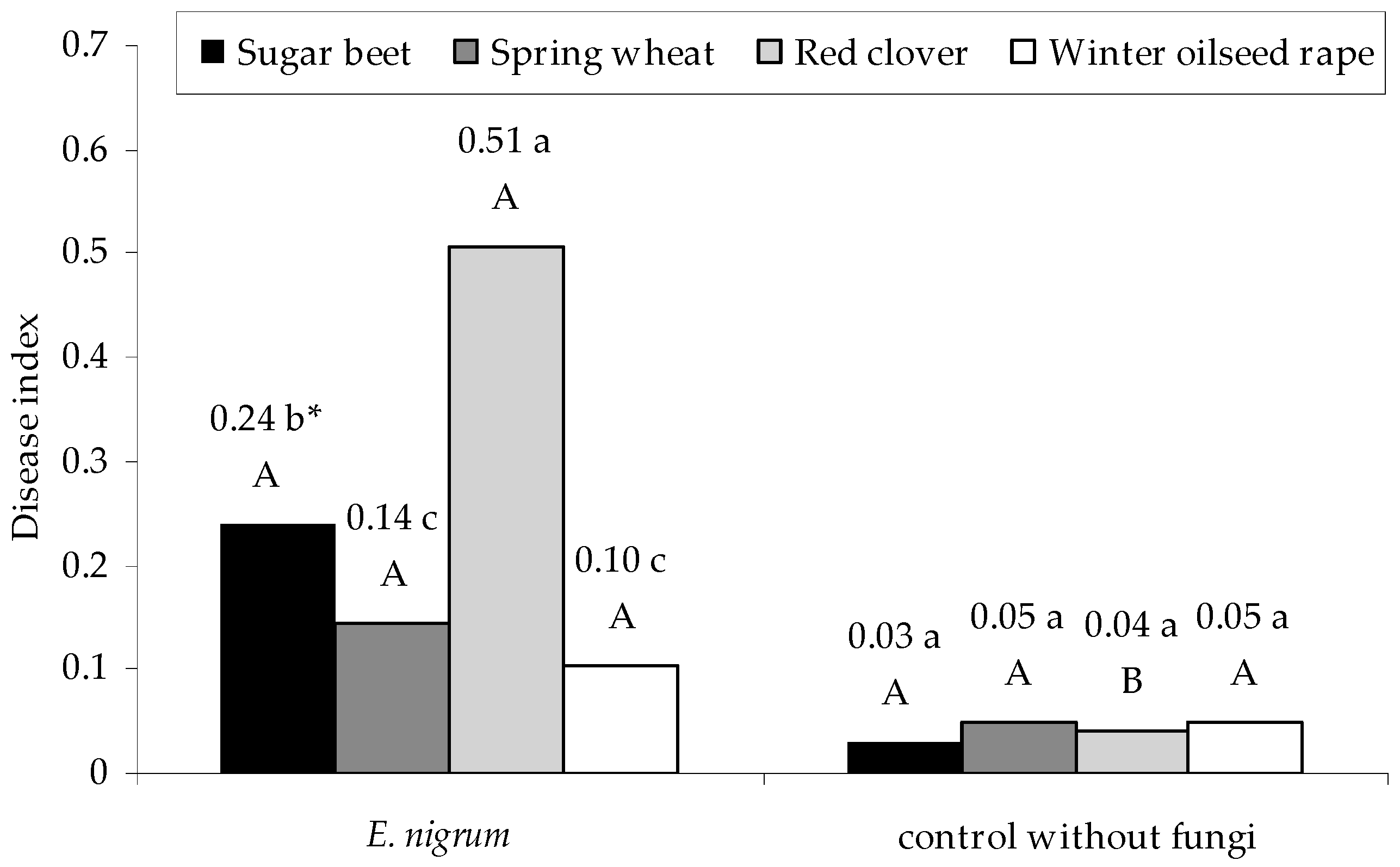 Plants 09 01691 g007