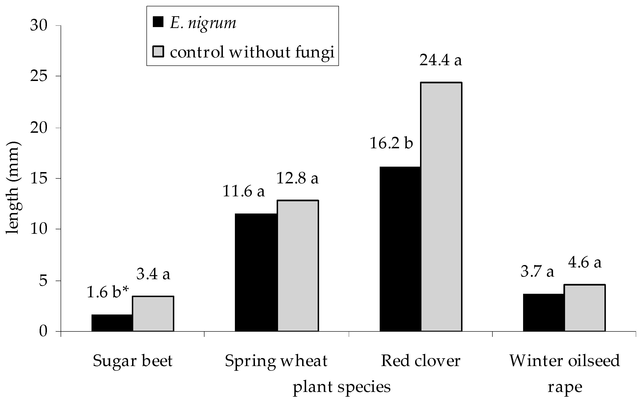 Plants 09 01691 g009