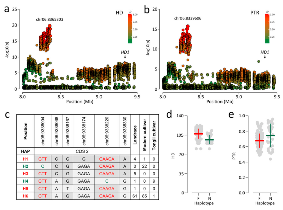 Plants 09 01695 g004 Plants 09 01695 g004