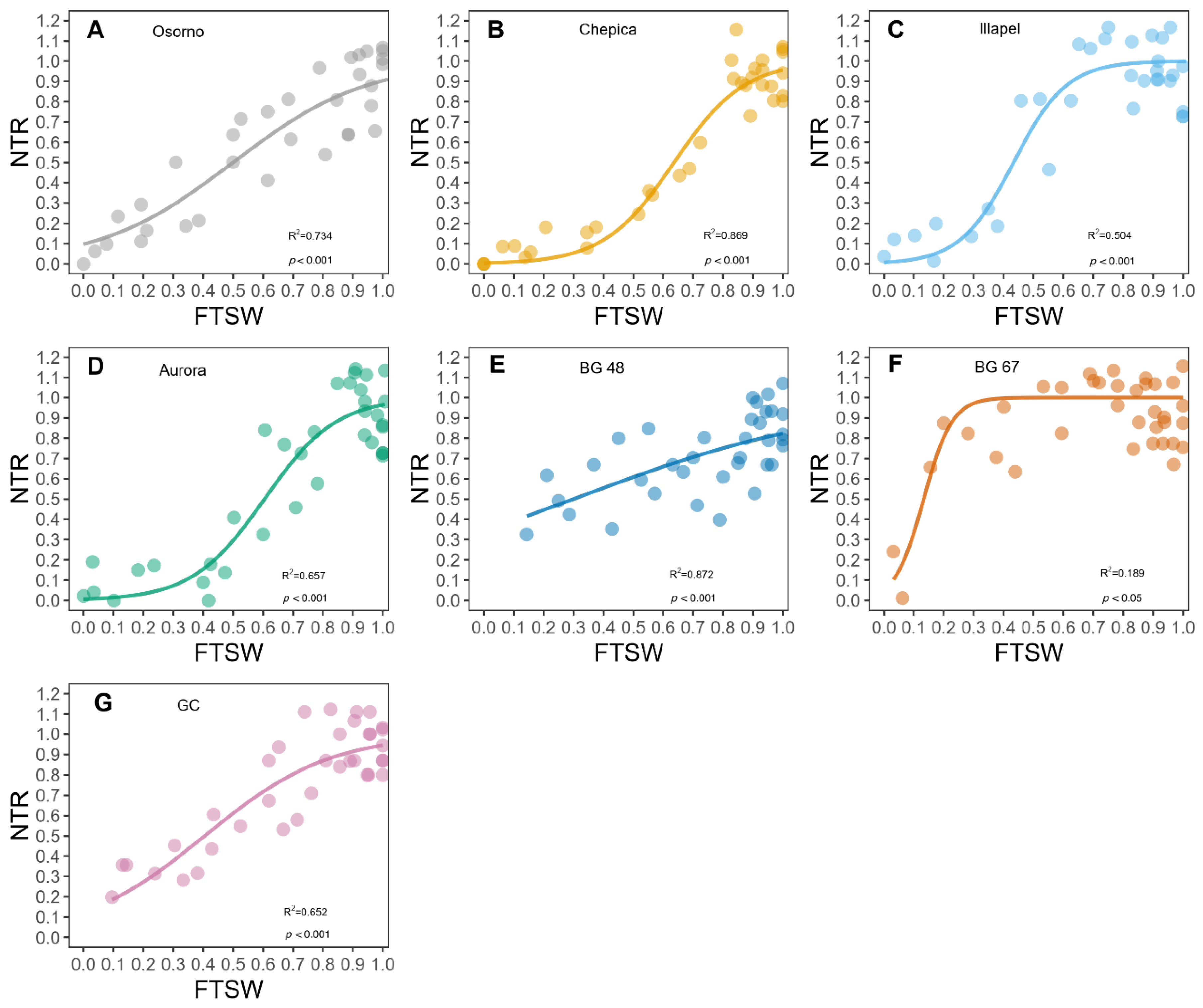 Plants 09 01697 g001 Plants 09 01697 g001