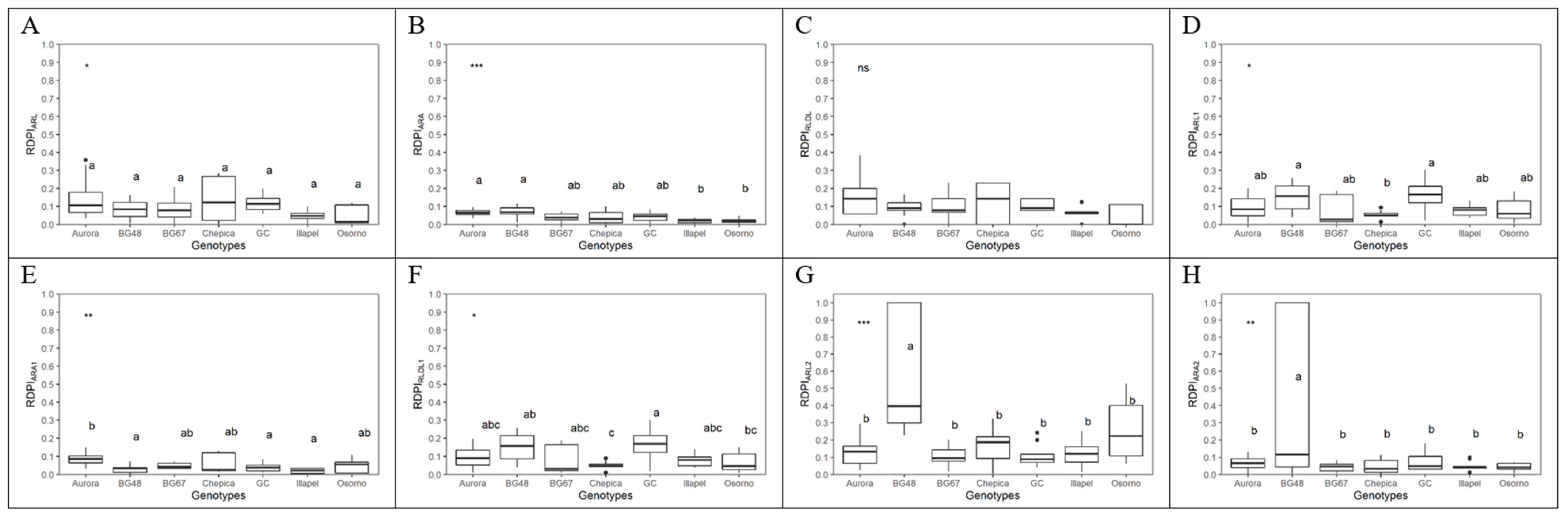 Plants 09 01697 g005 Plants 09 01697 g005