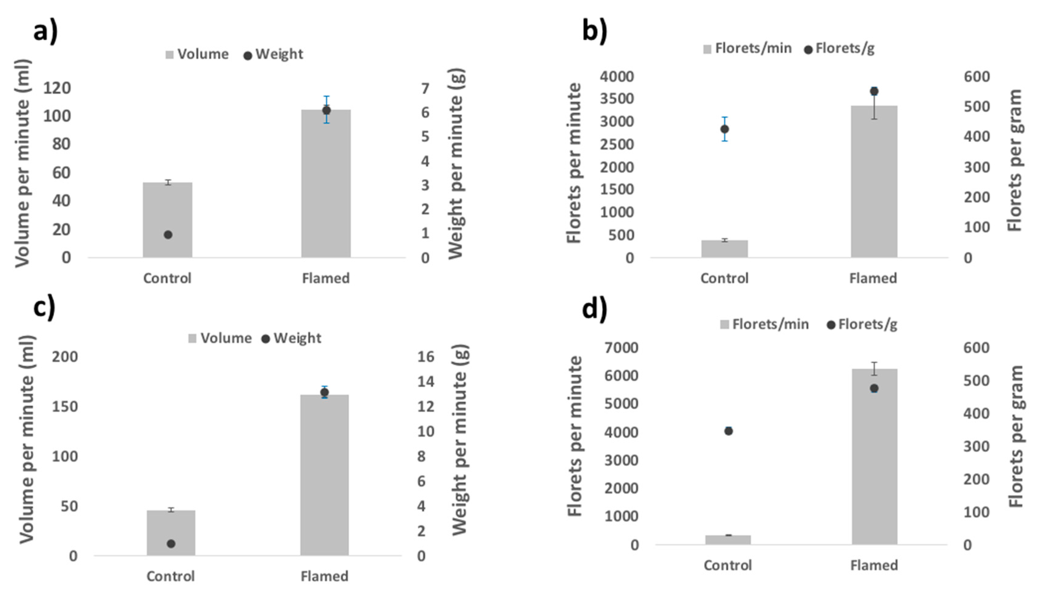 Plants 09 01699 g002