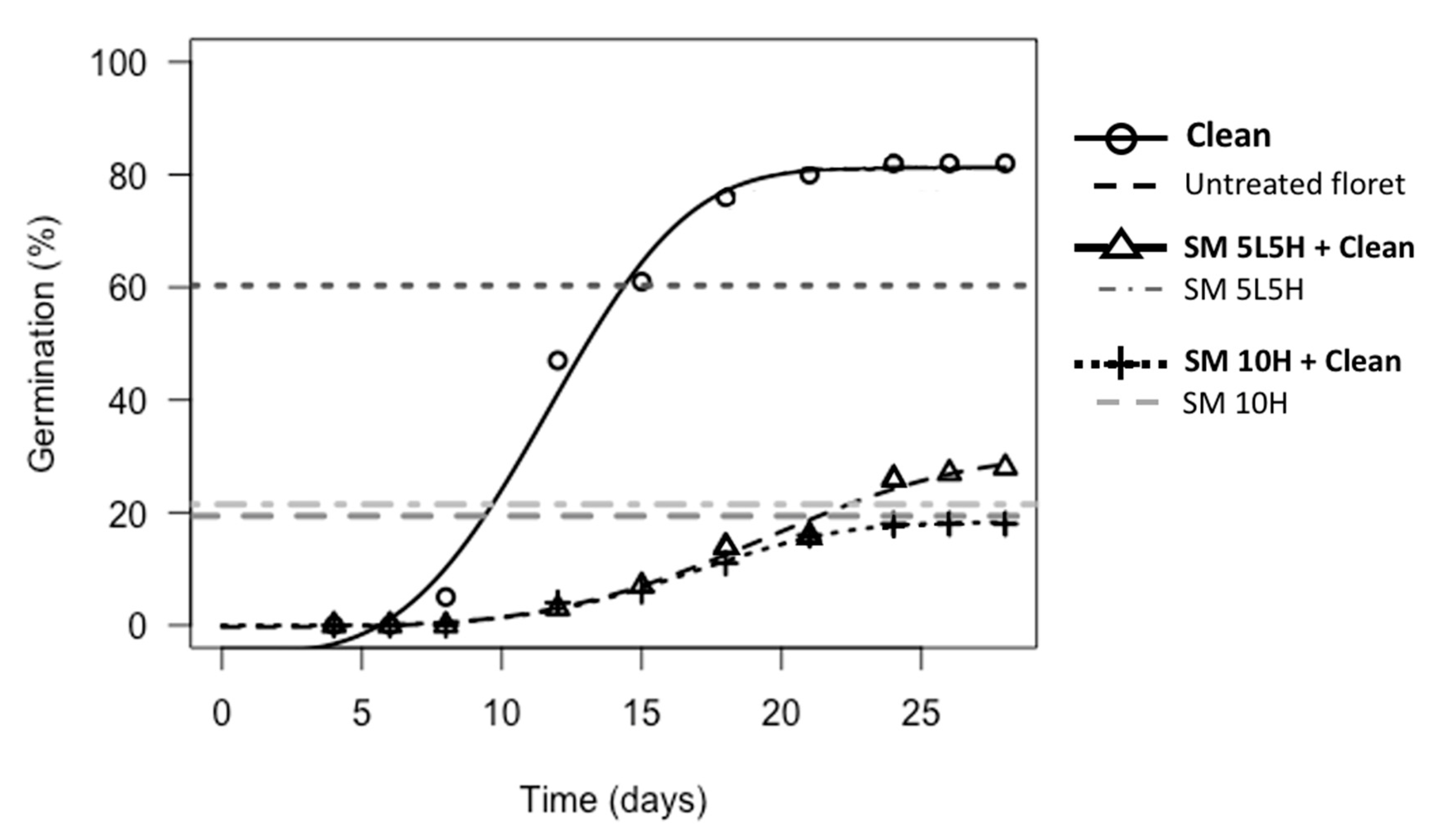 Plants 09 01699 g005