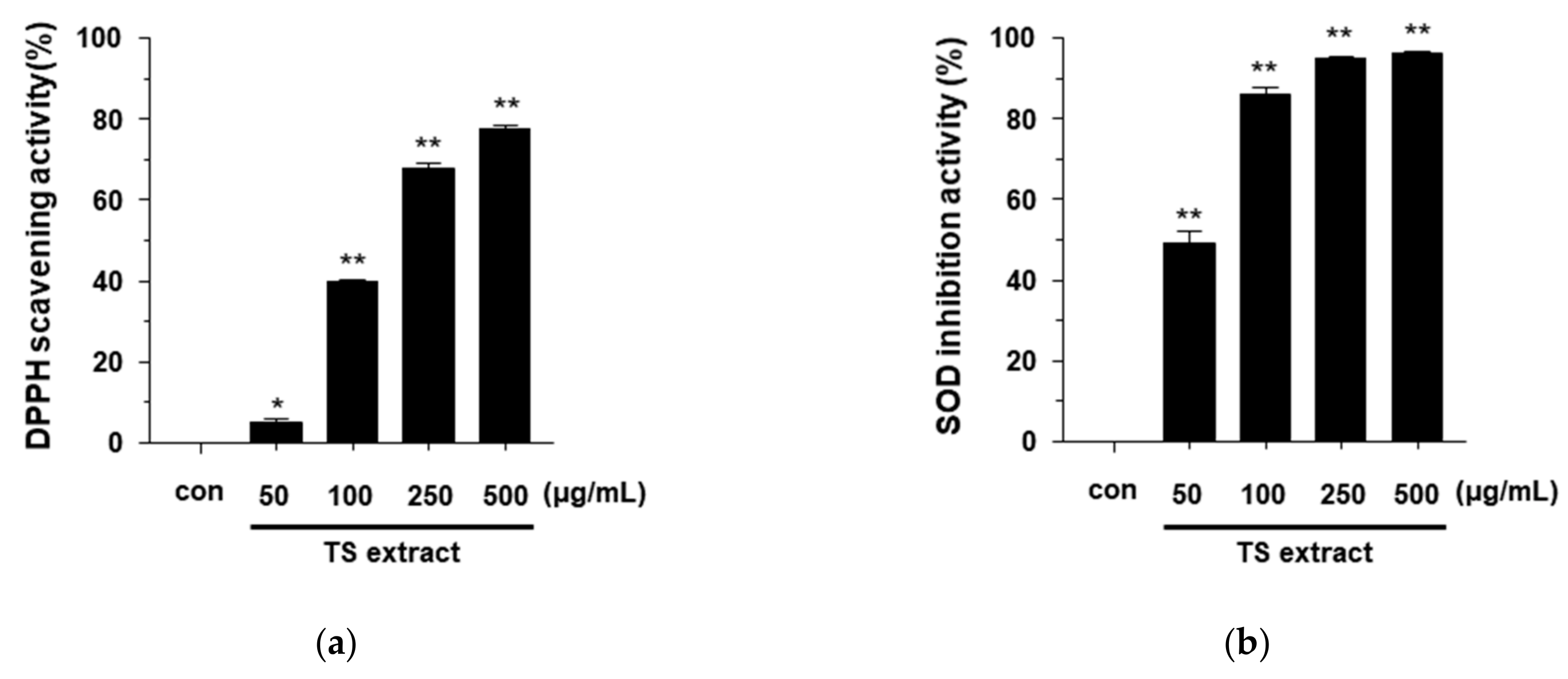 Plants 09 01701 g002