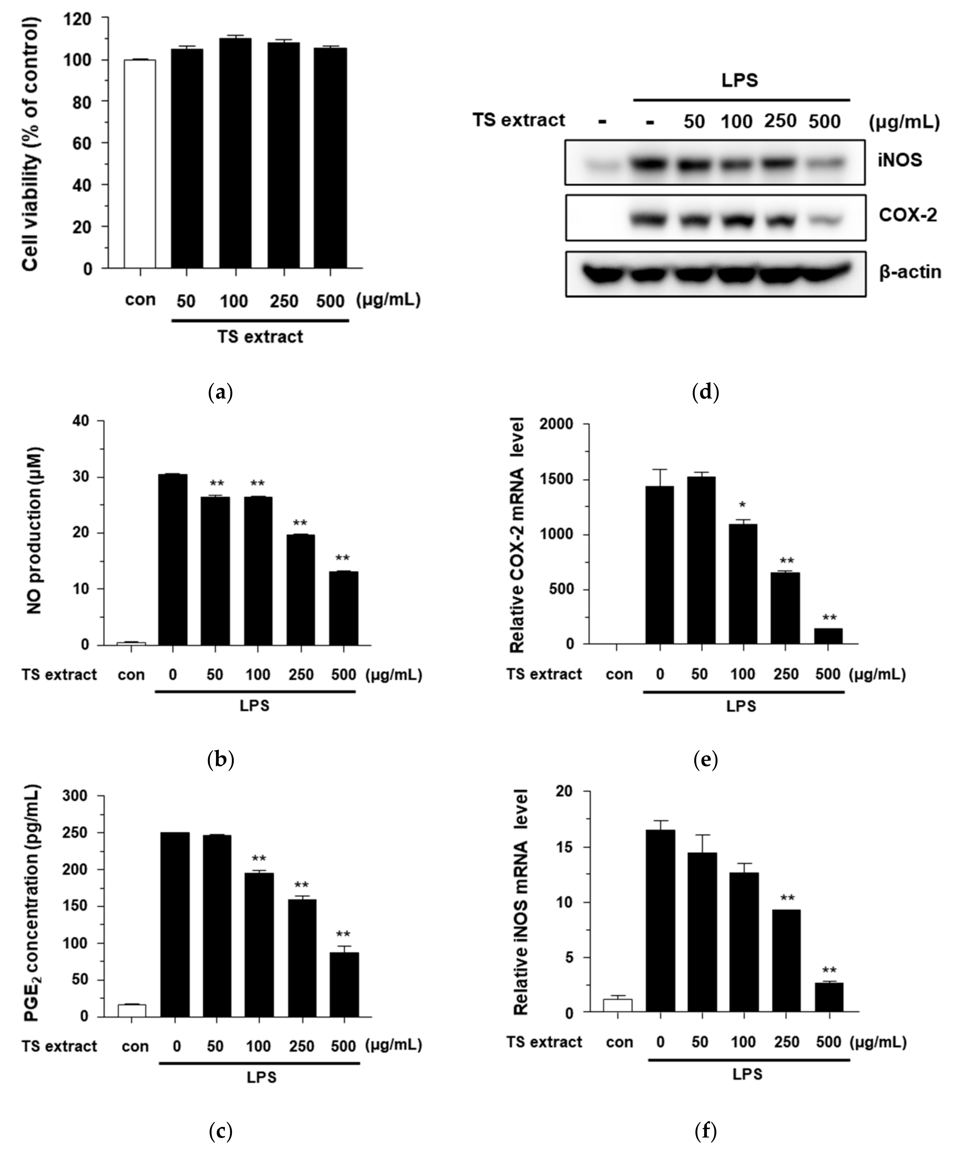 Plants 09 01701 g003