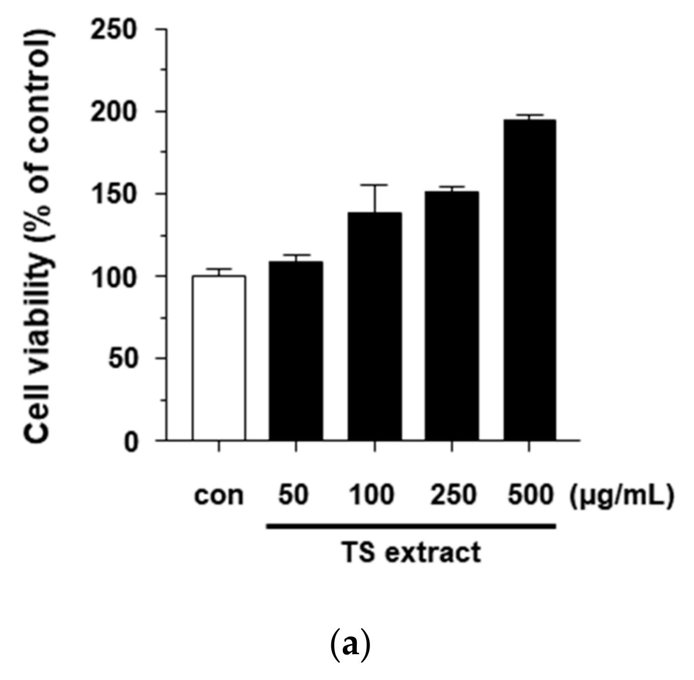 Plants 09 01701 g005a