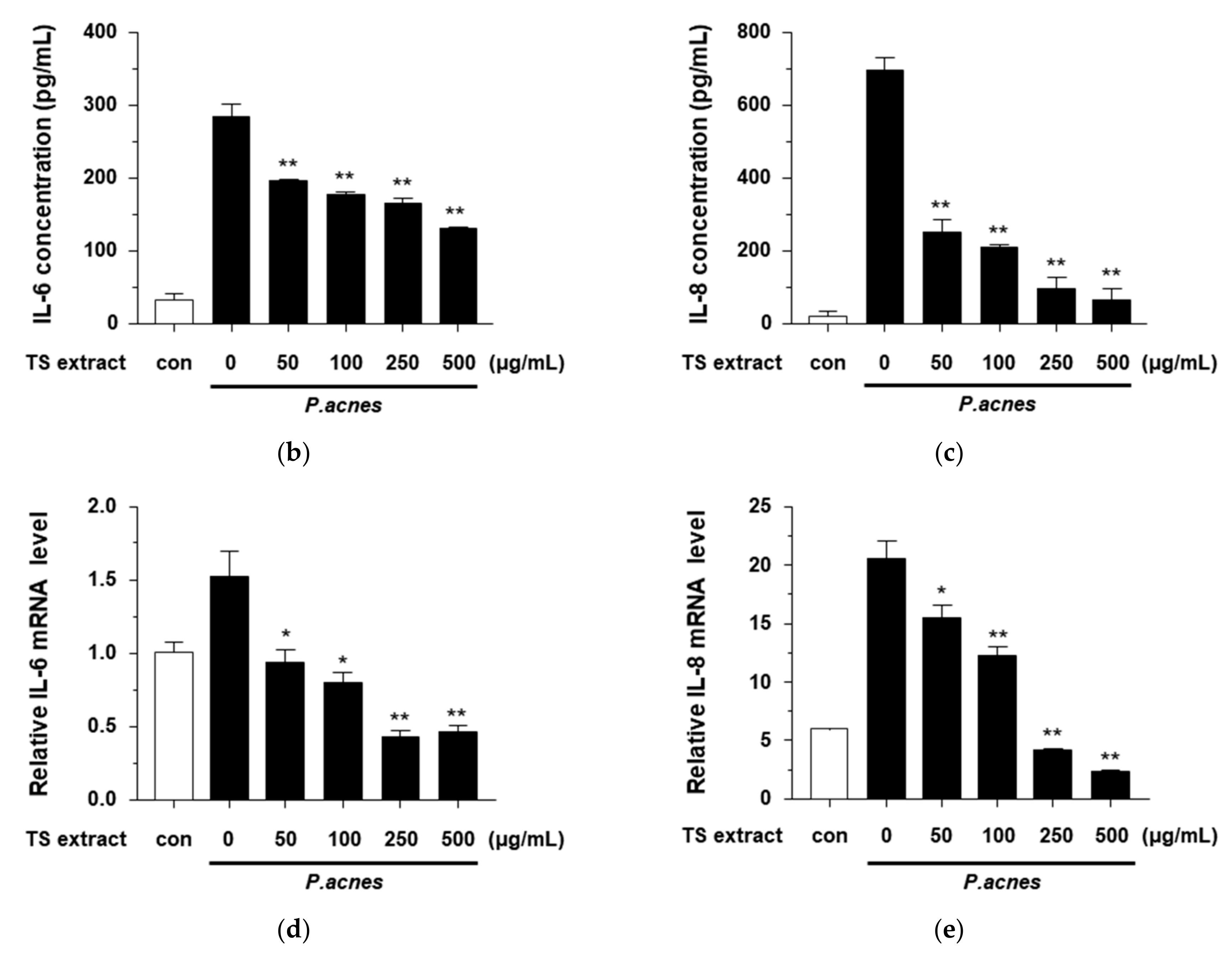 Plants 09 01701 g005b