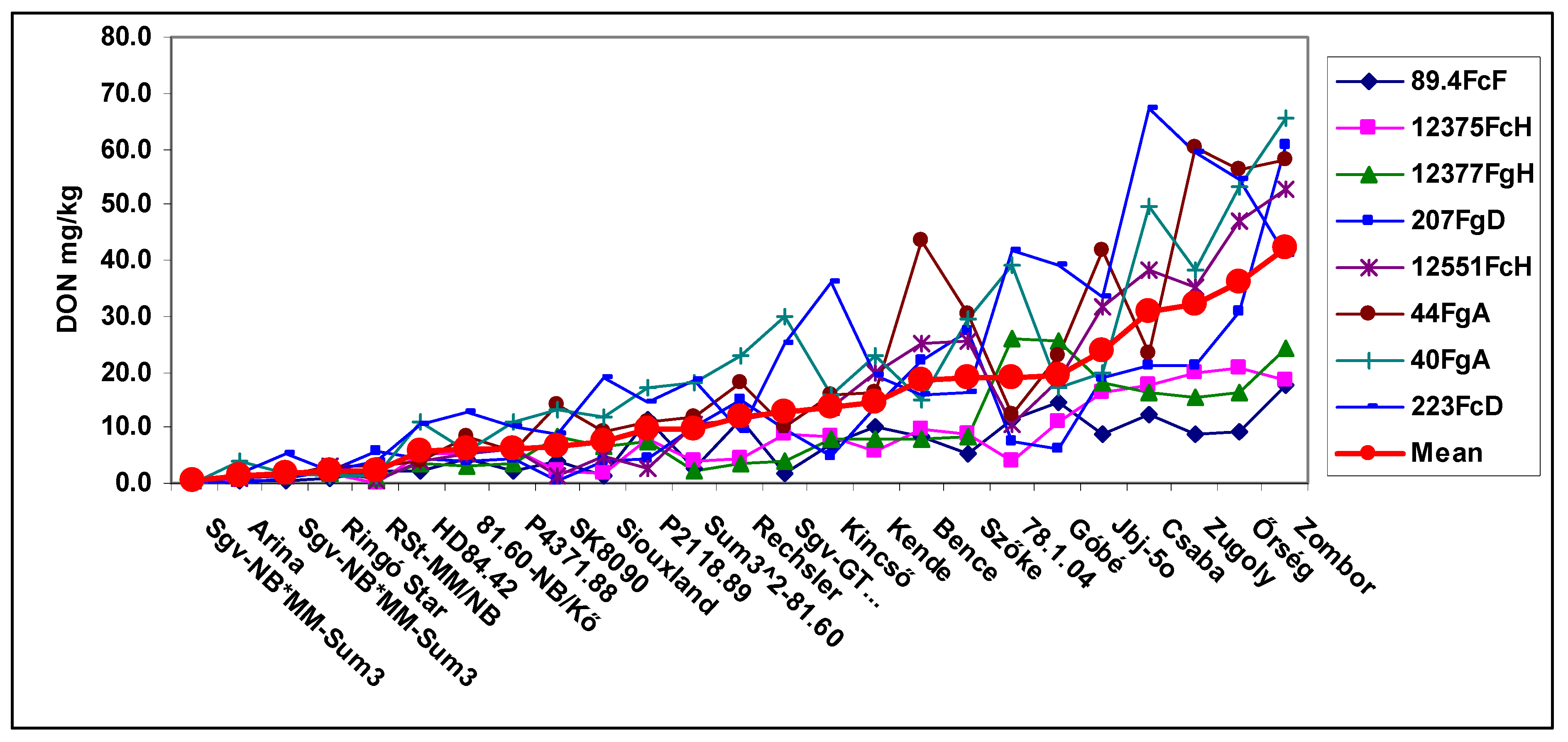Plants 09 01702 g003