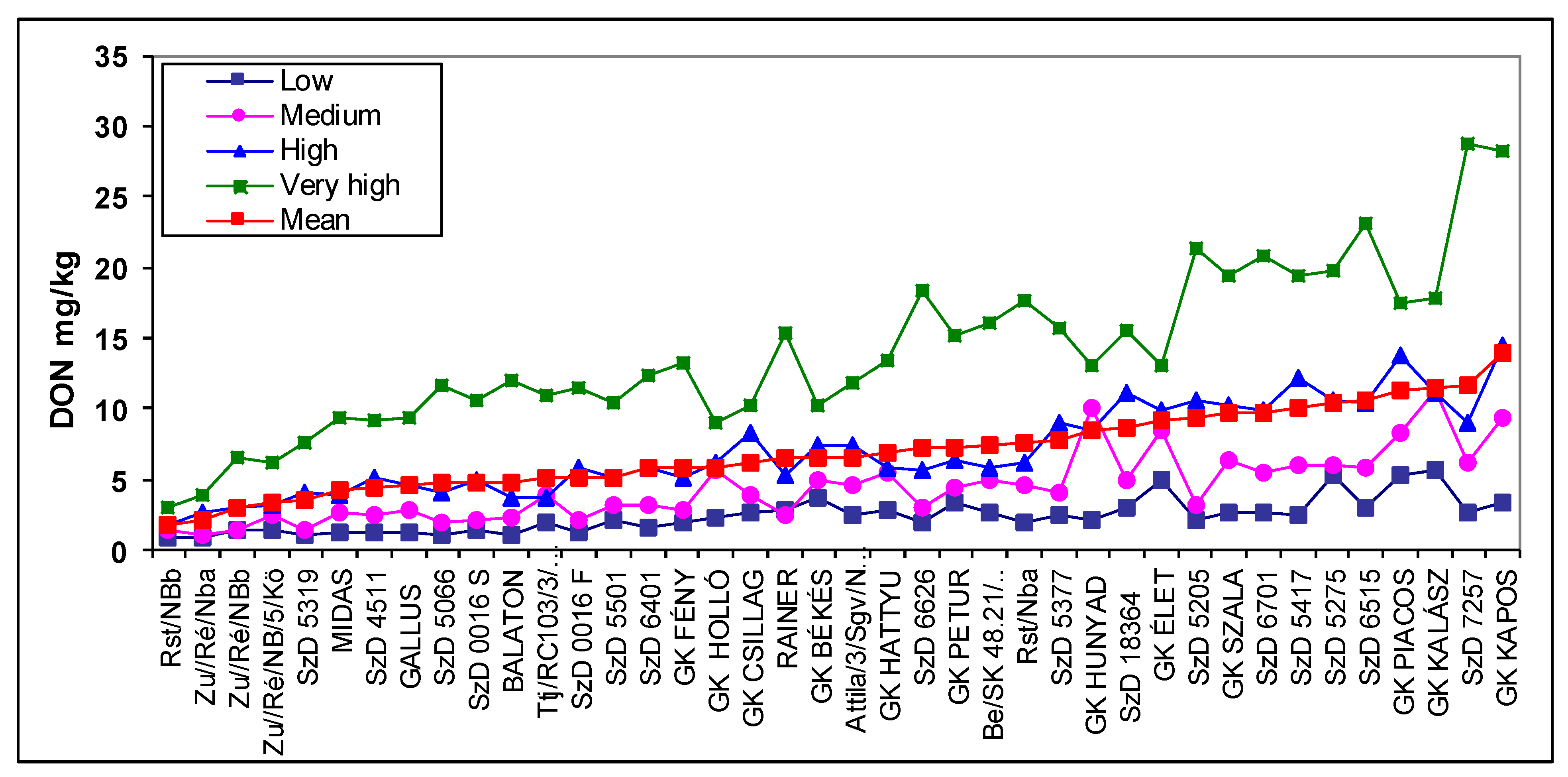 Plants 09 01702 g005