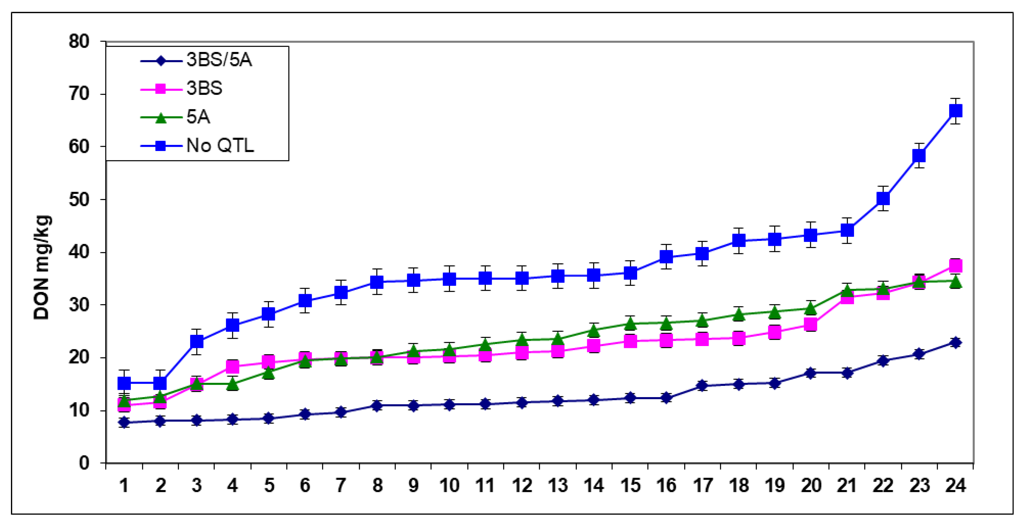 Plants 09 01702 g008