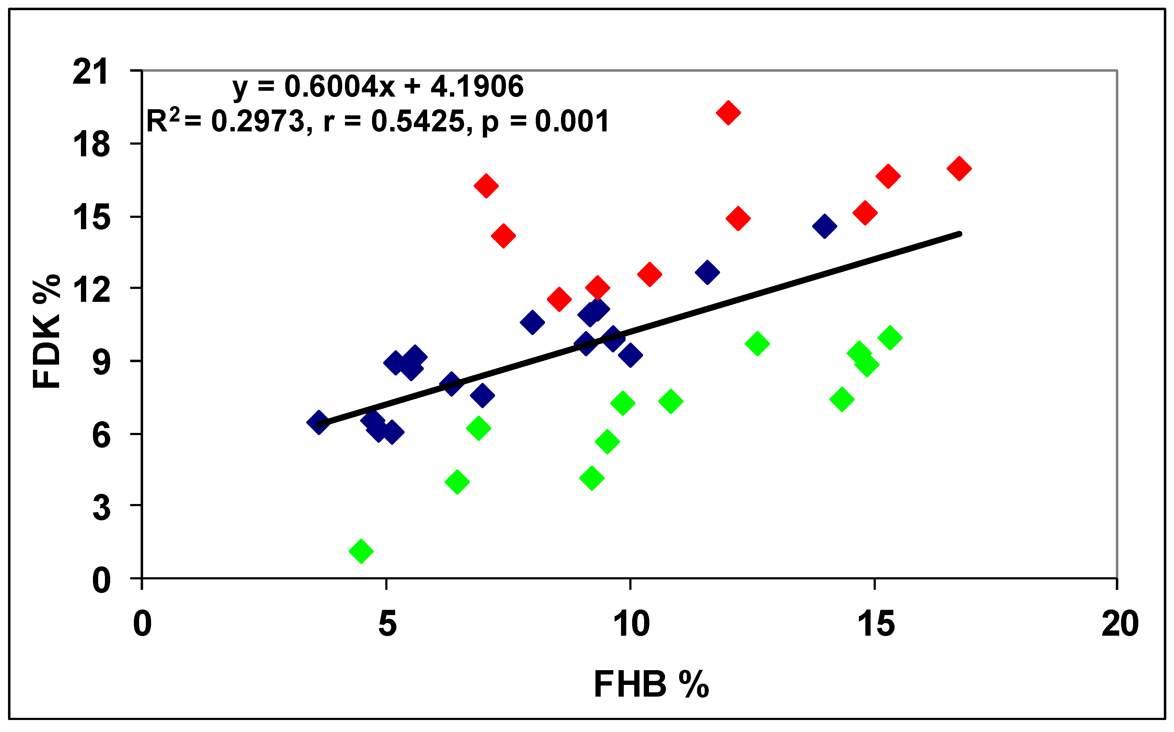 Plants 09 01702 g011