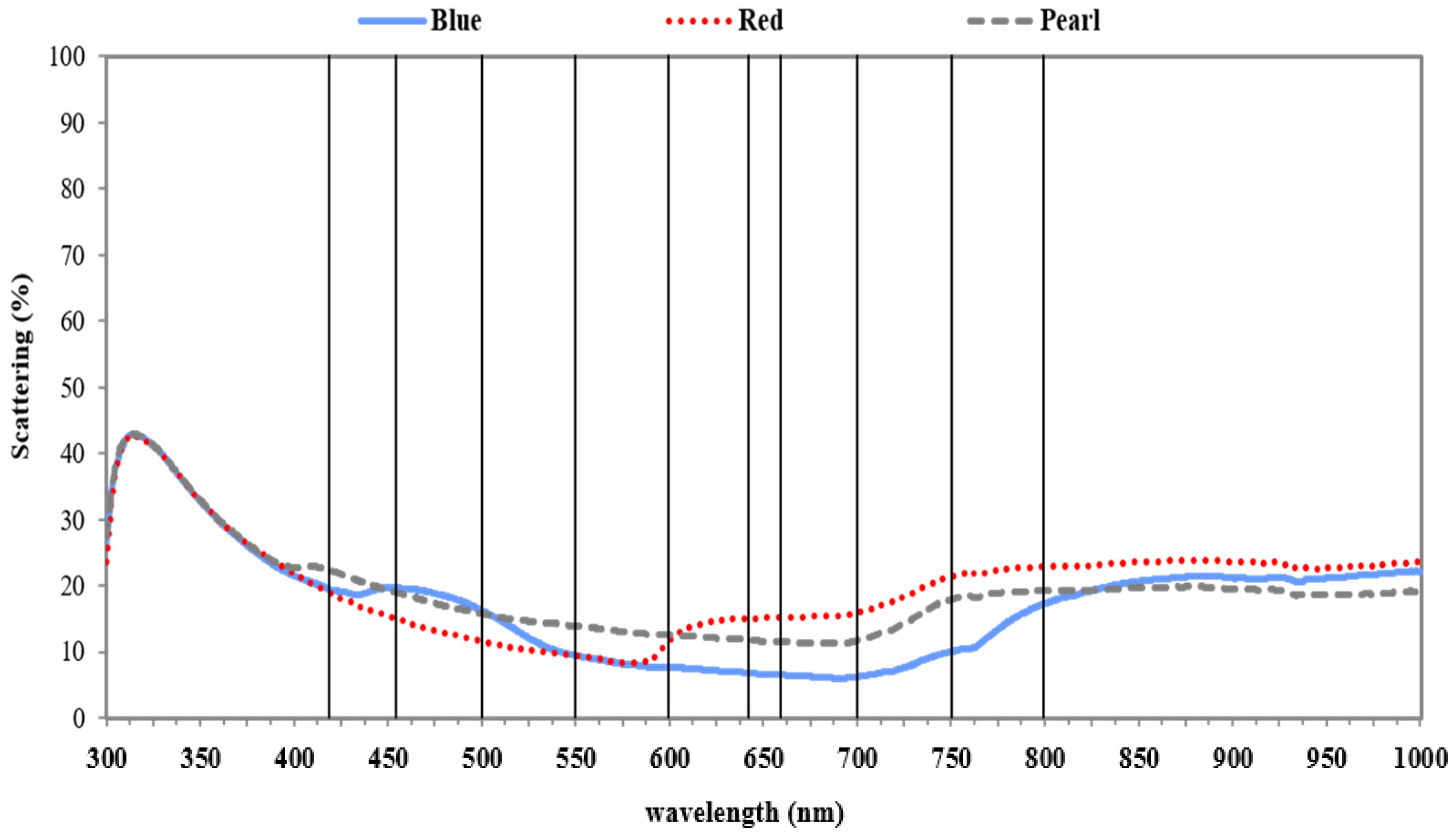 Plants 09 01708 g003
