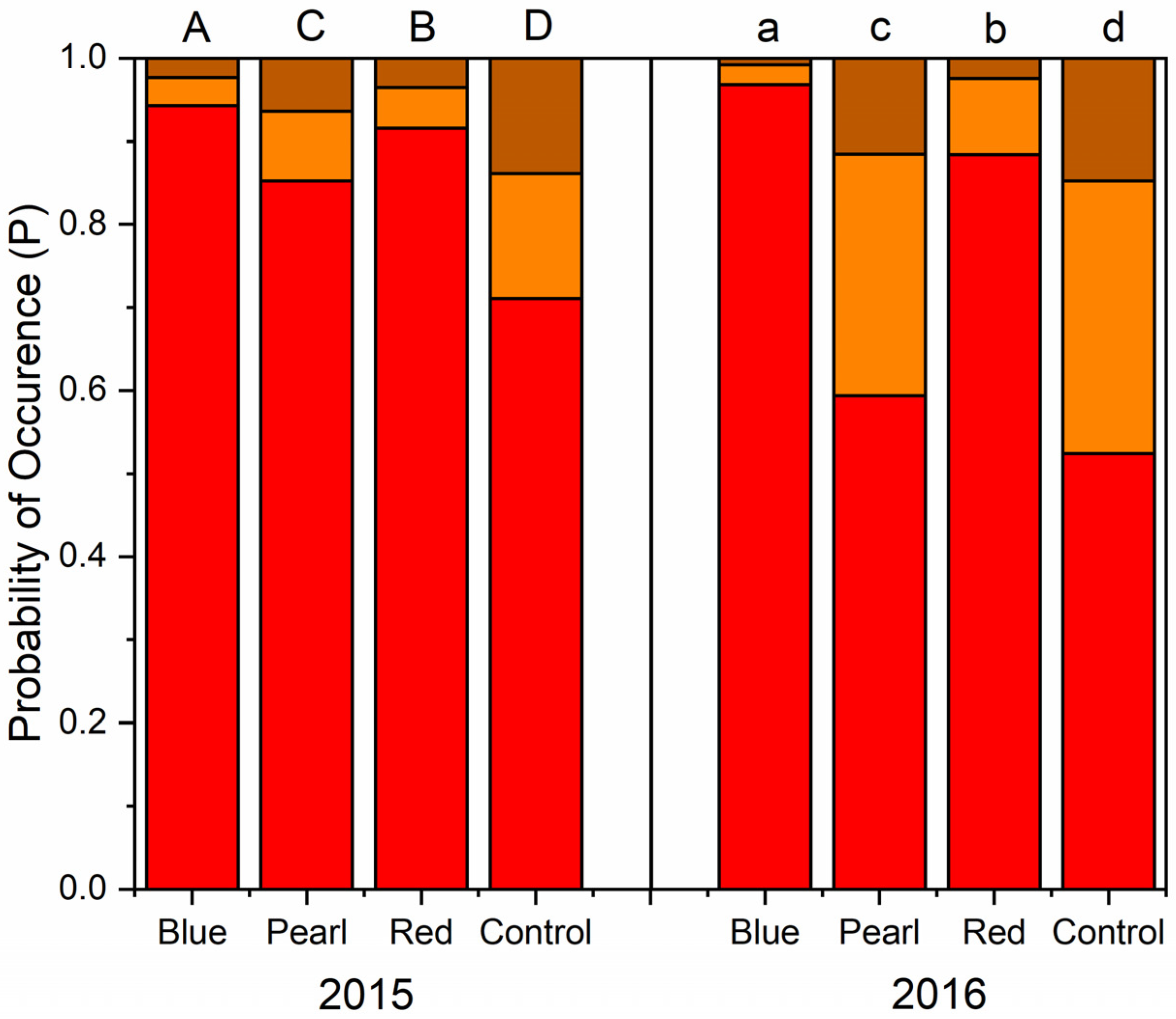 Plants 09 01708 g004