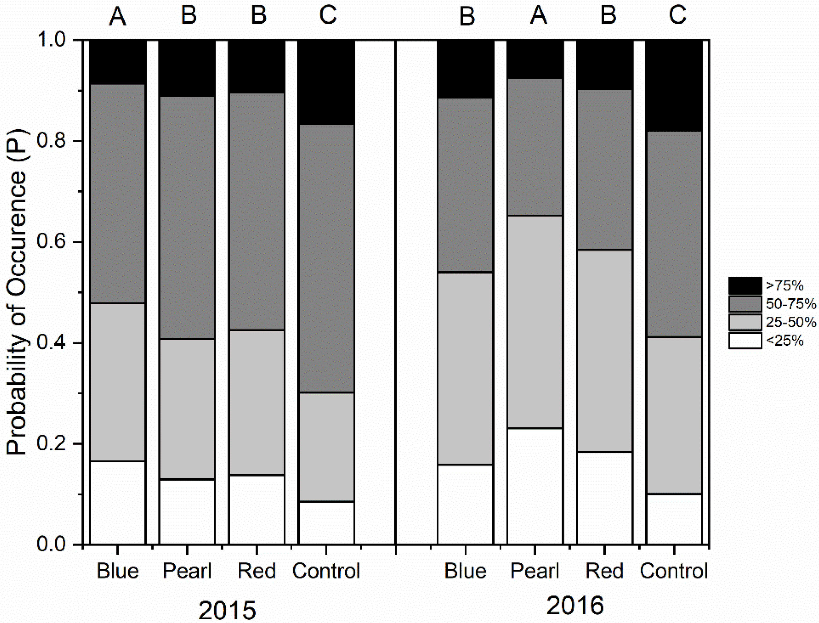 Plants 09 01708 g005