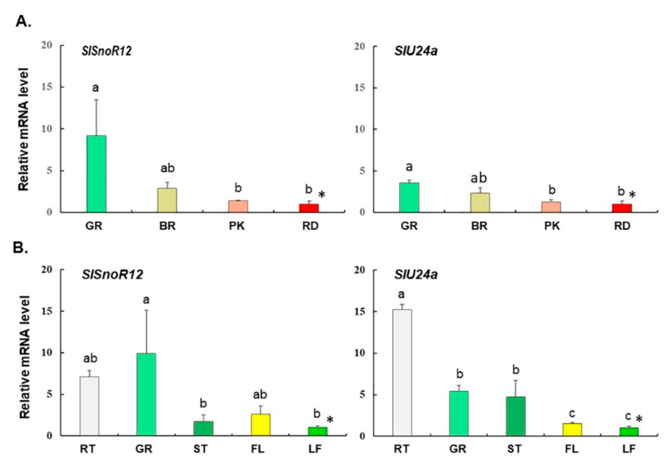 Plants 09 01710 g001 Plants 09 01710 g001