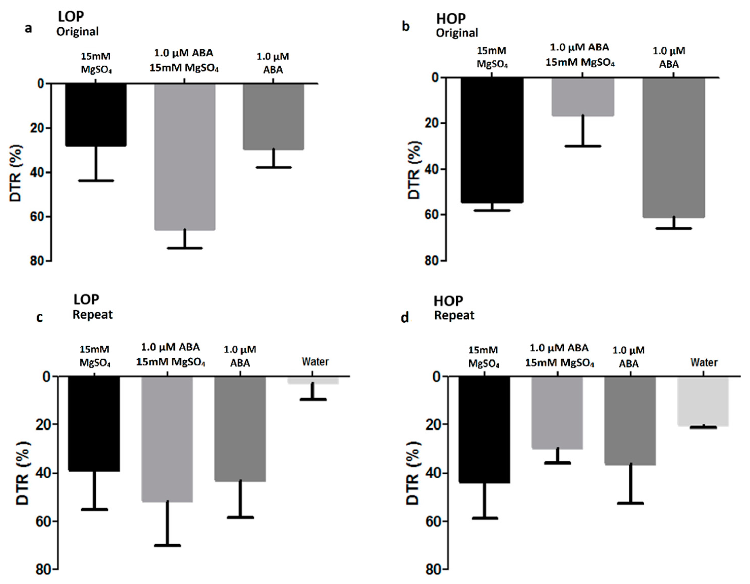Plants 09 01713 g002