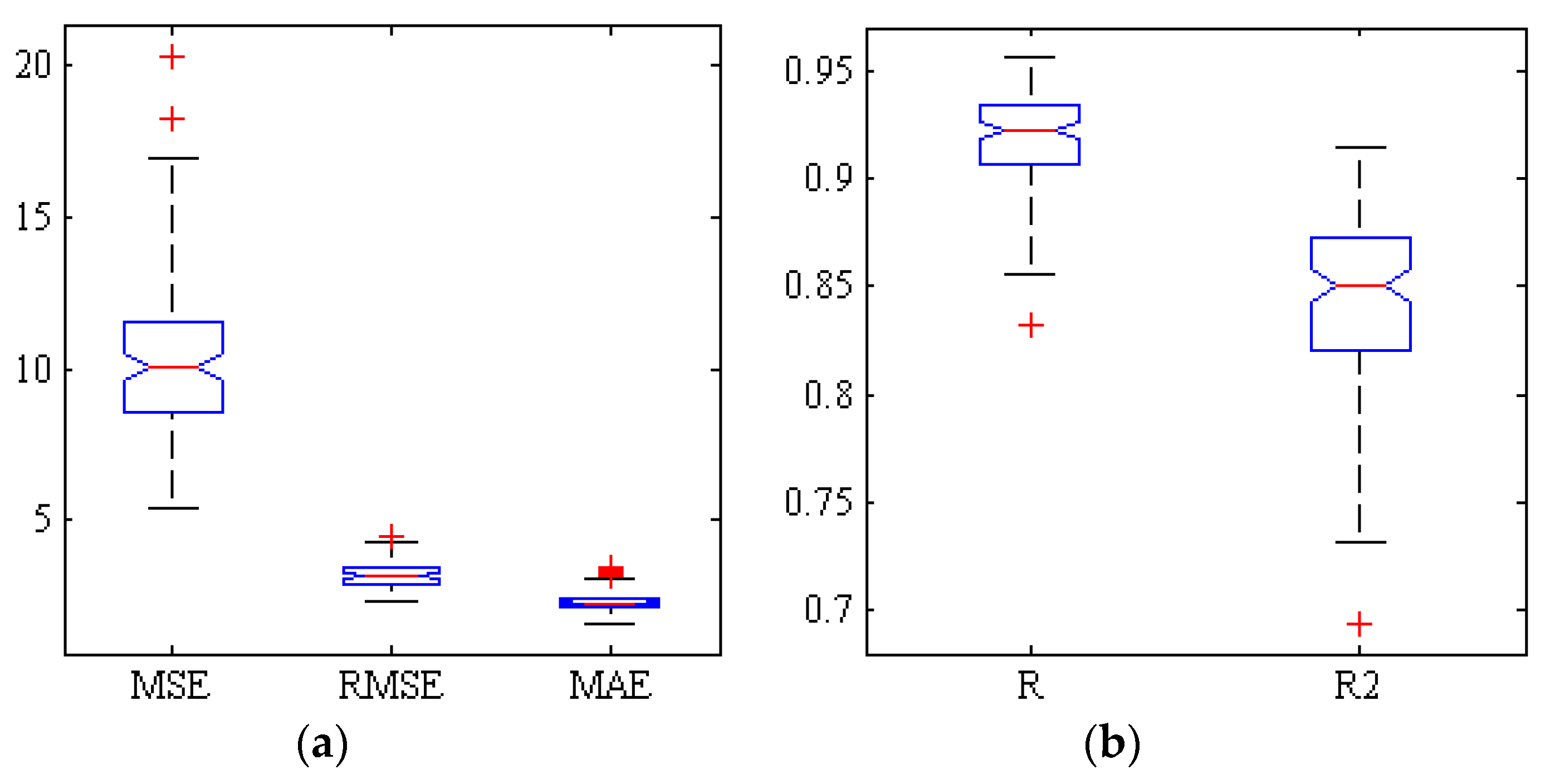 Plants 09 01718 g005