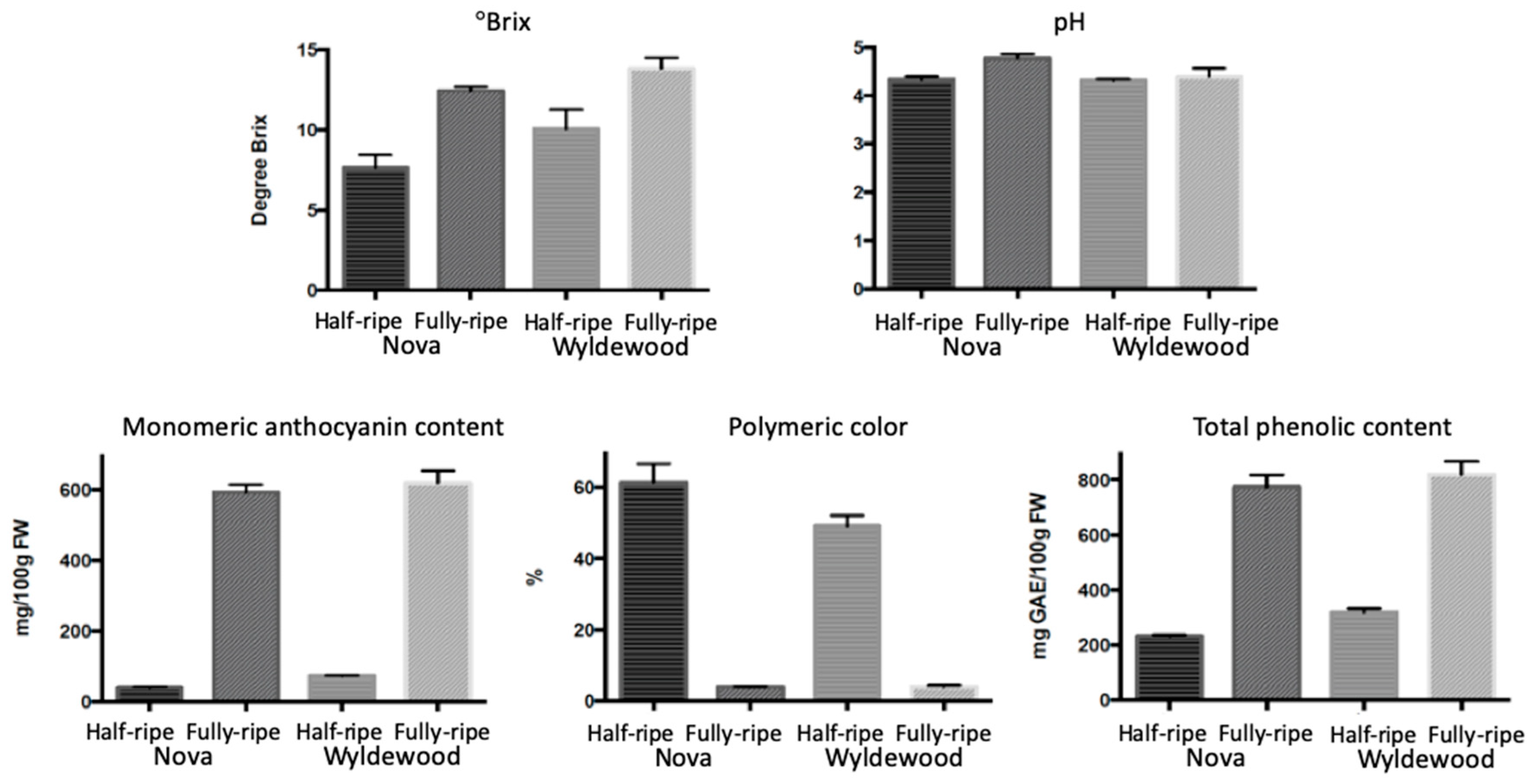 Plants 09 01721 g001 Plants 09 01721 g001