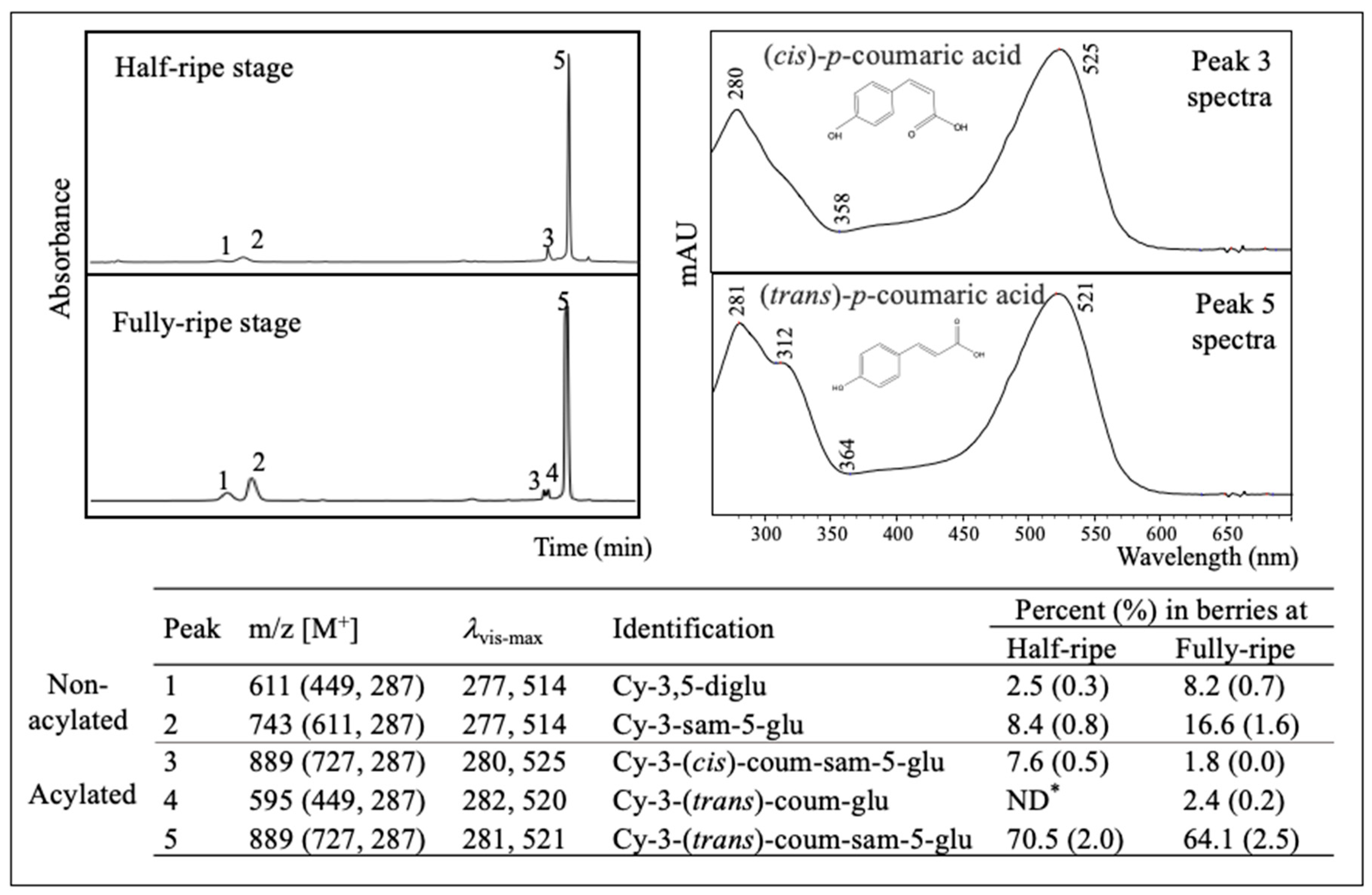 Plants 09 01721 g002 Plants 09 01721 g002