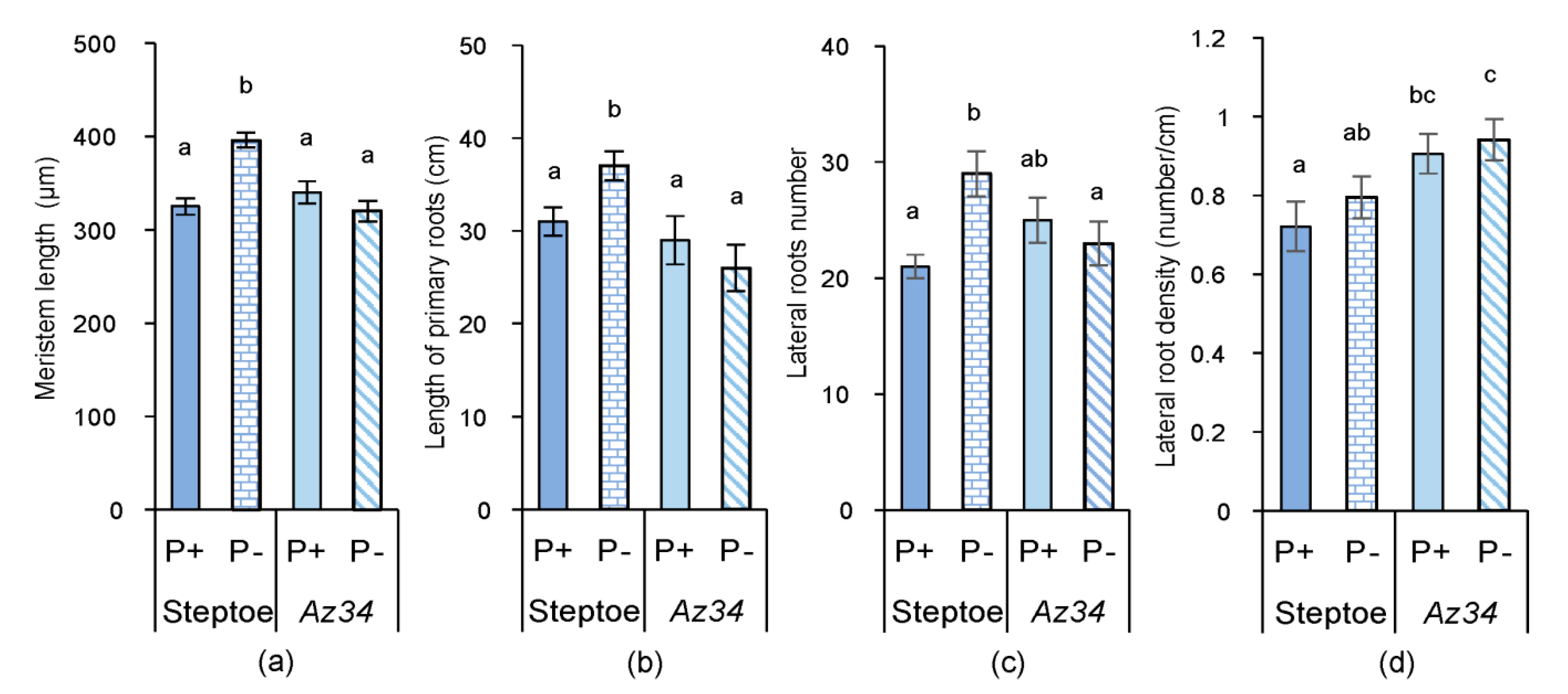 Plants 09 01722 g002 Plants 09 01722 g002
