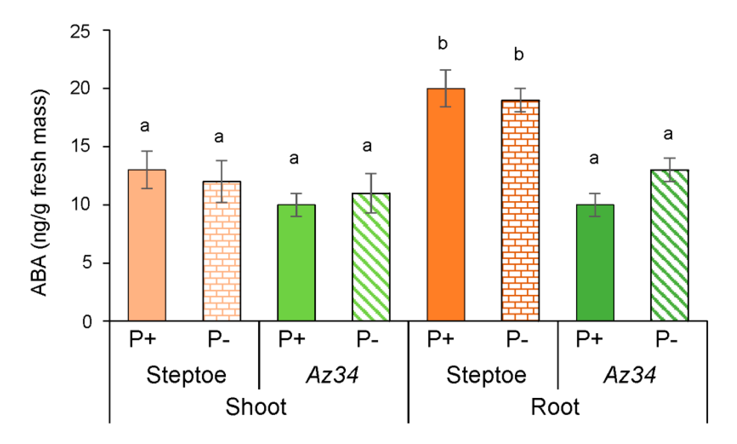 Plants 09 01722 g004 Plants 09 01722 g004