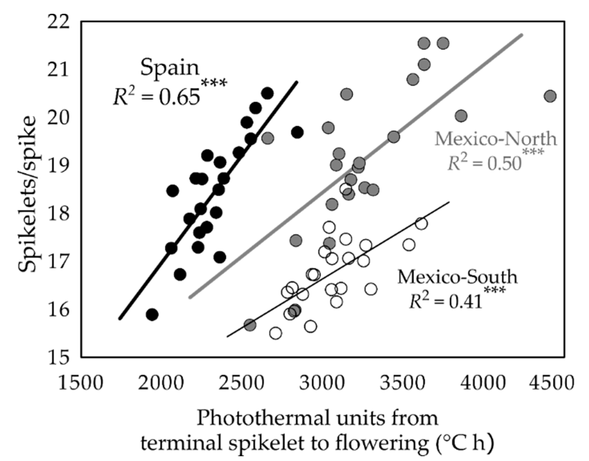 Plants 09 01723 g004 Plants 09 01723 g004