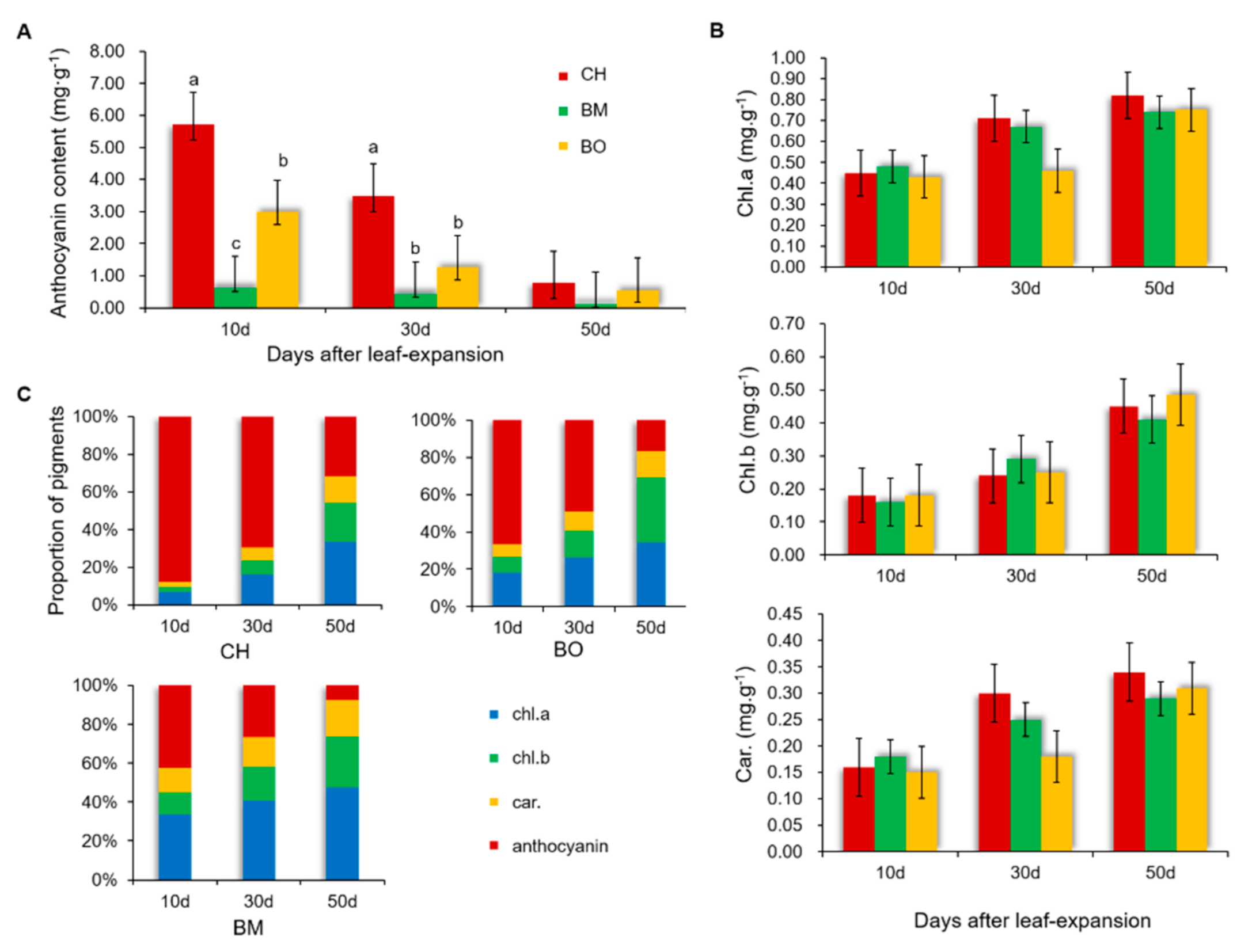 Plants 09 01724 g002 Plants 09 01724 g002