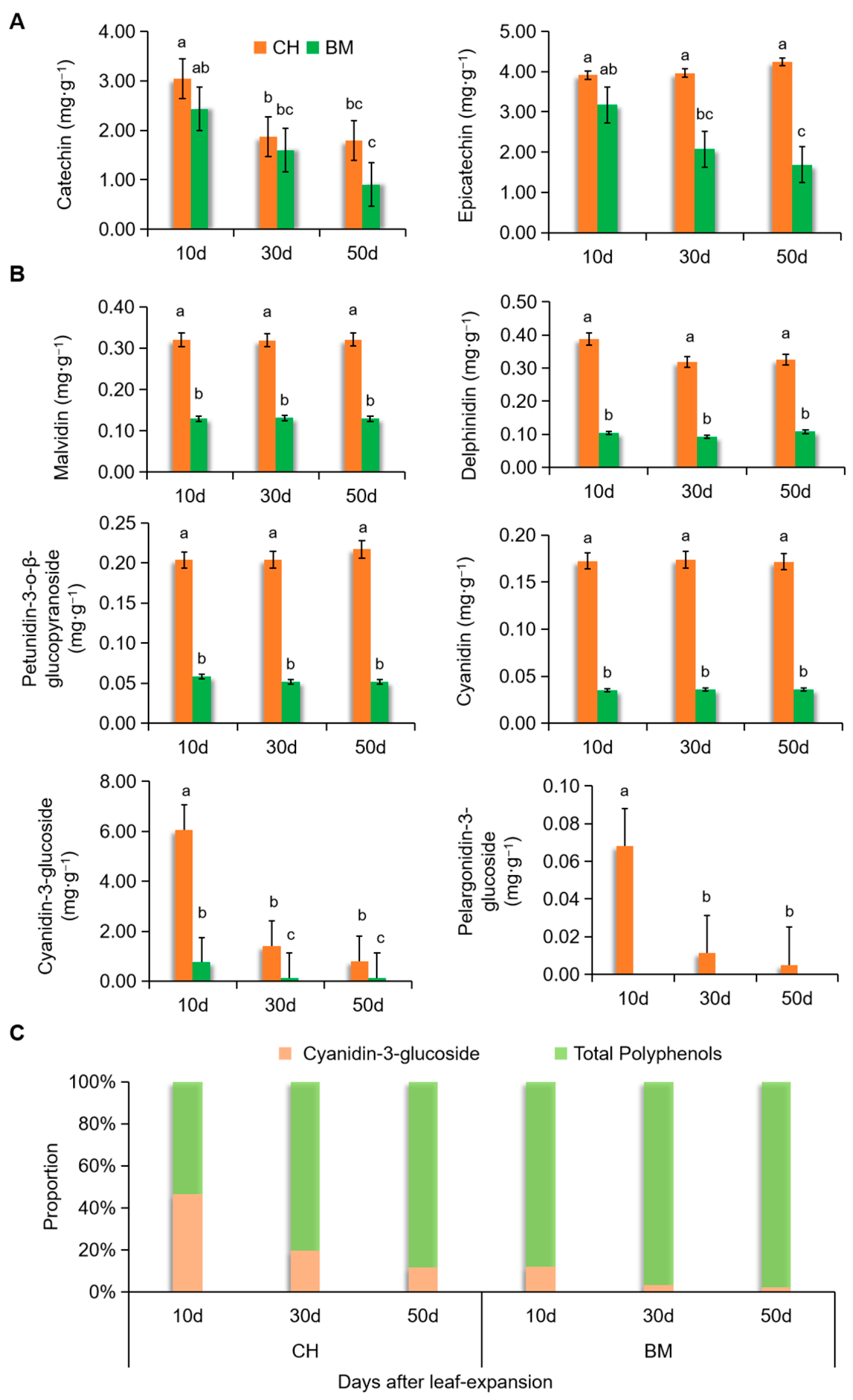 Plants 09 01724 g003 Plants 09 01724 g003