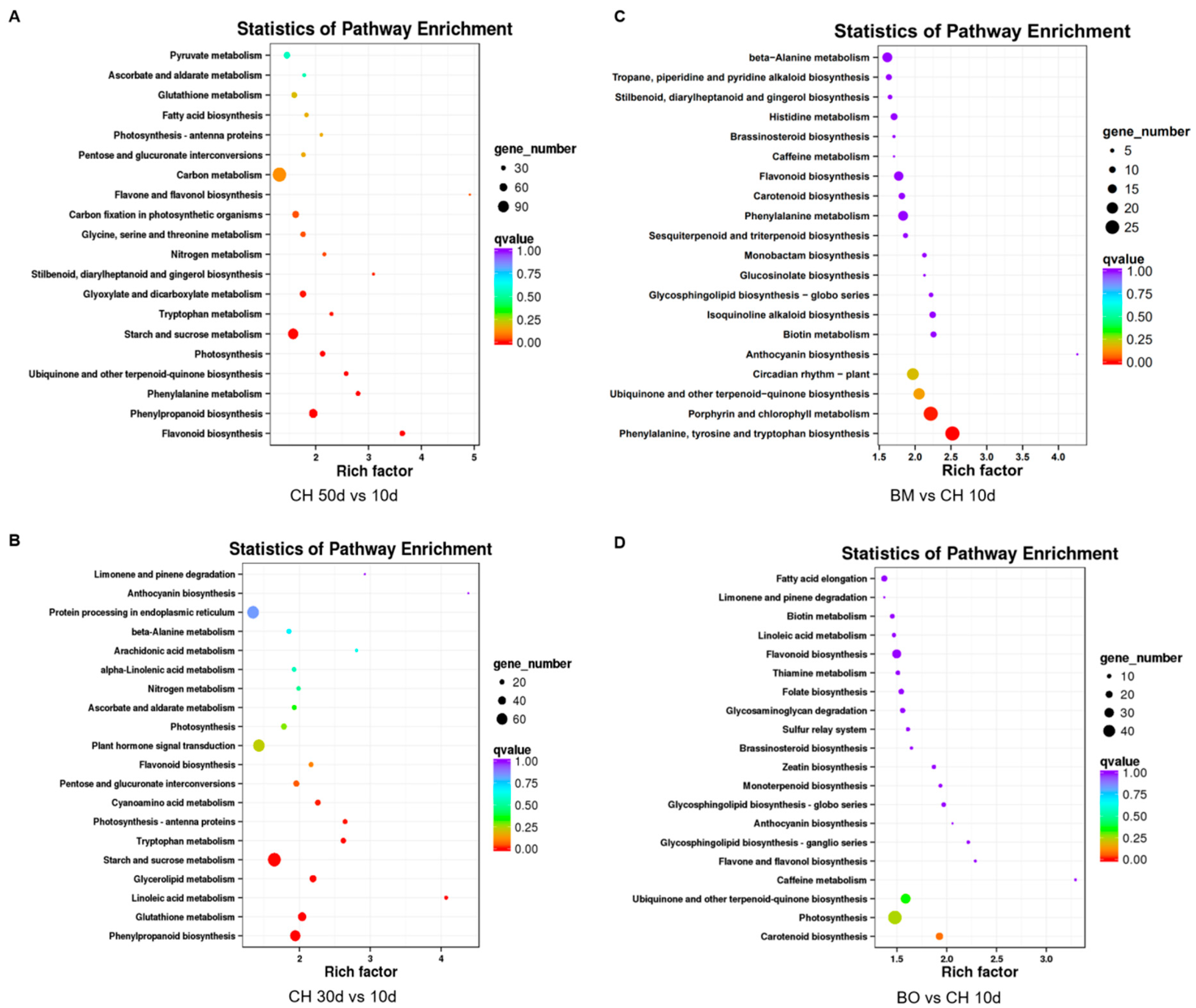 Plants 09 01724 g005 Plants 09 01724 g005
