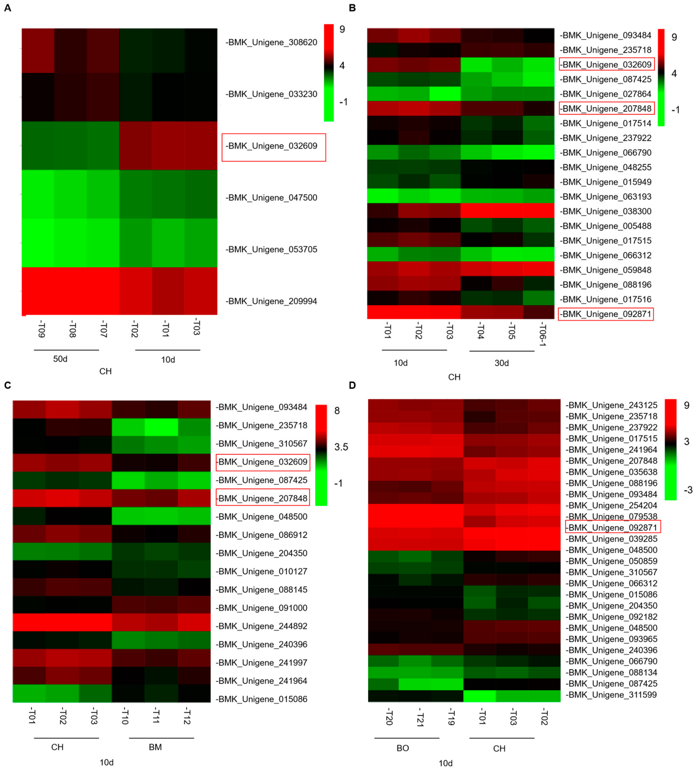 Plants 09 01724 g006 Plants 09 01724 g006