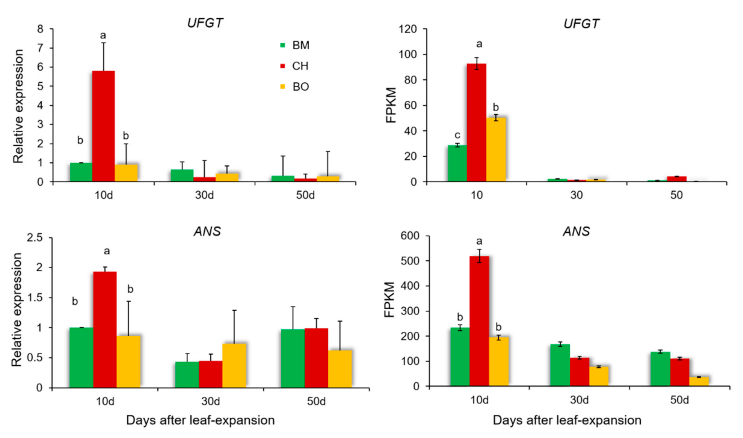 Plants 09 01724 g007 Plants 09 01724 g007