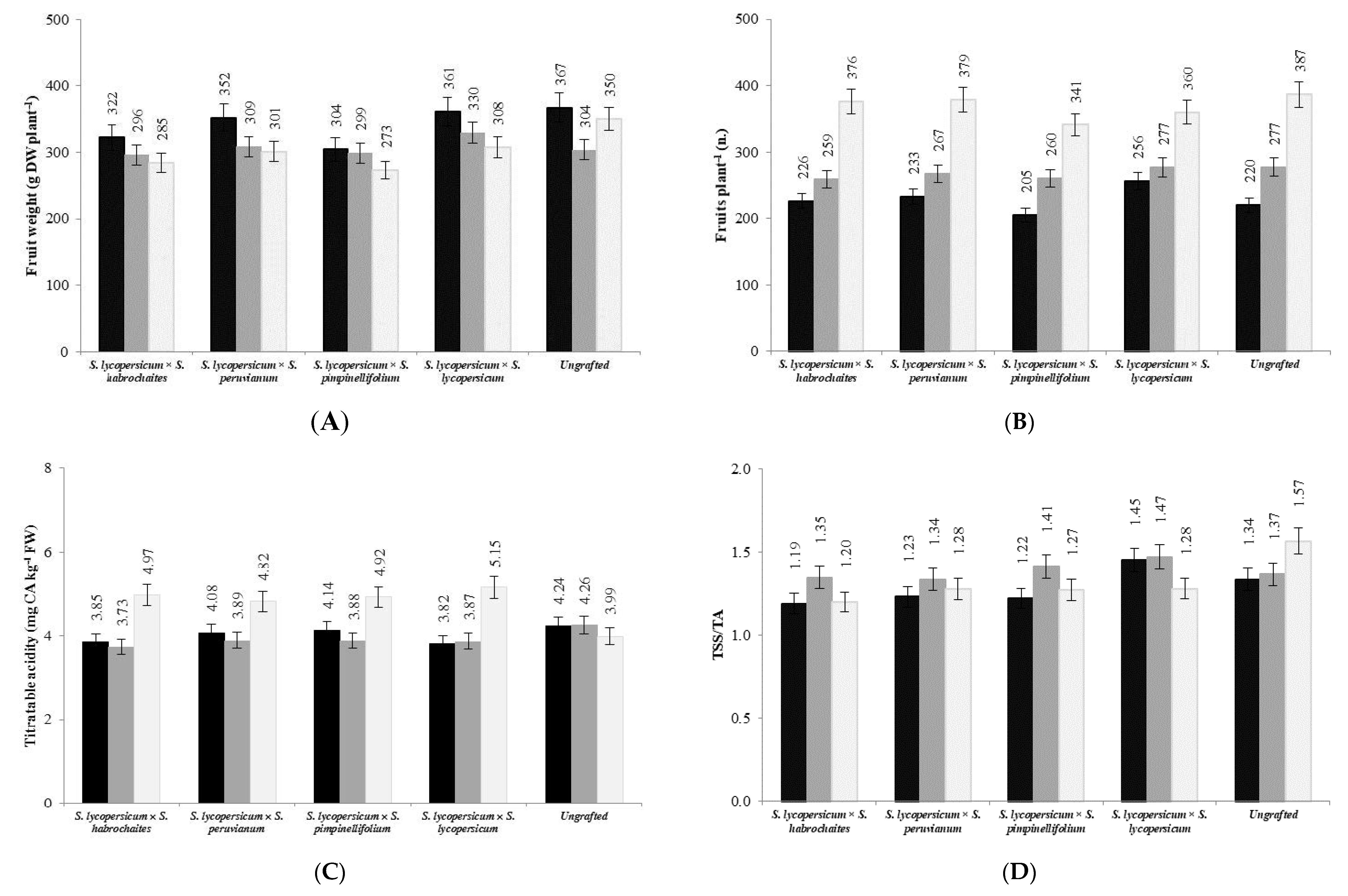 Plants 09 01725 g001