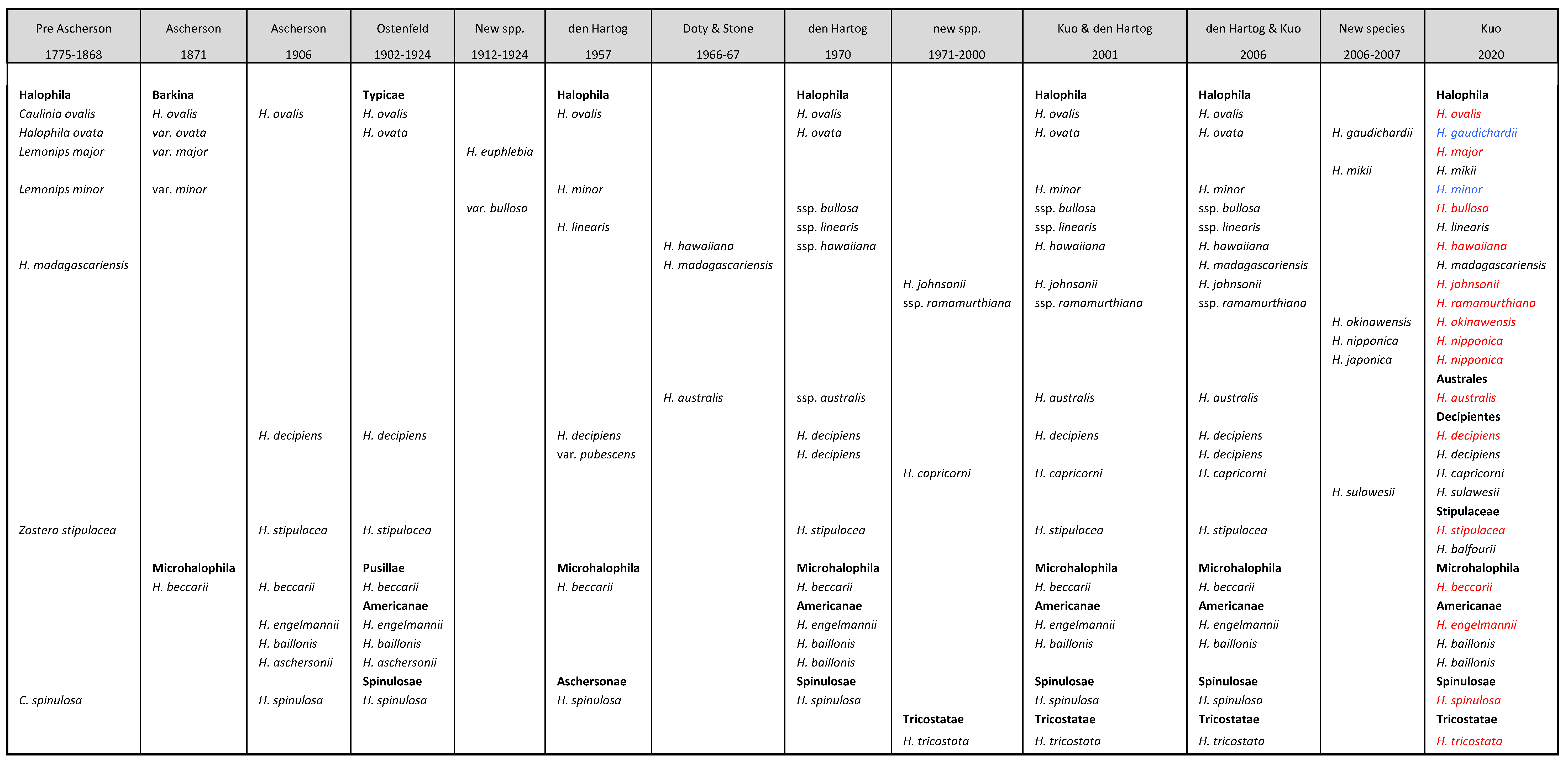 Plants 09 01732 i001