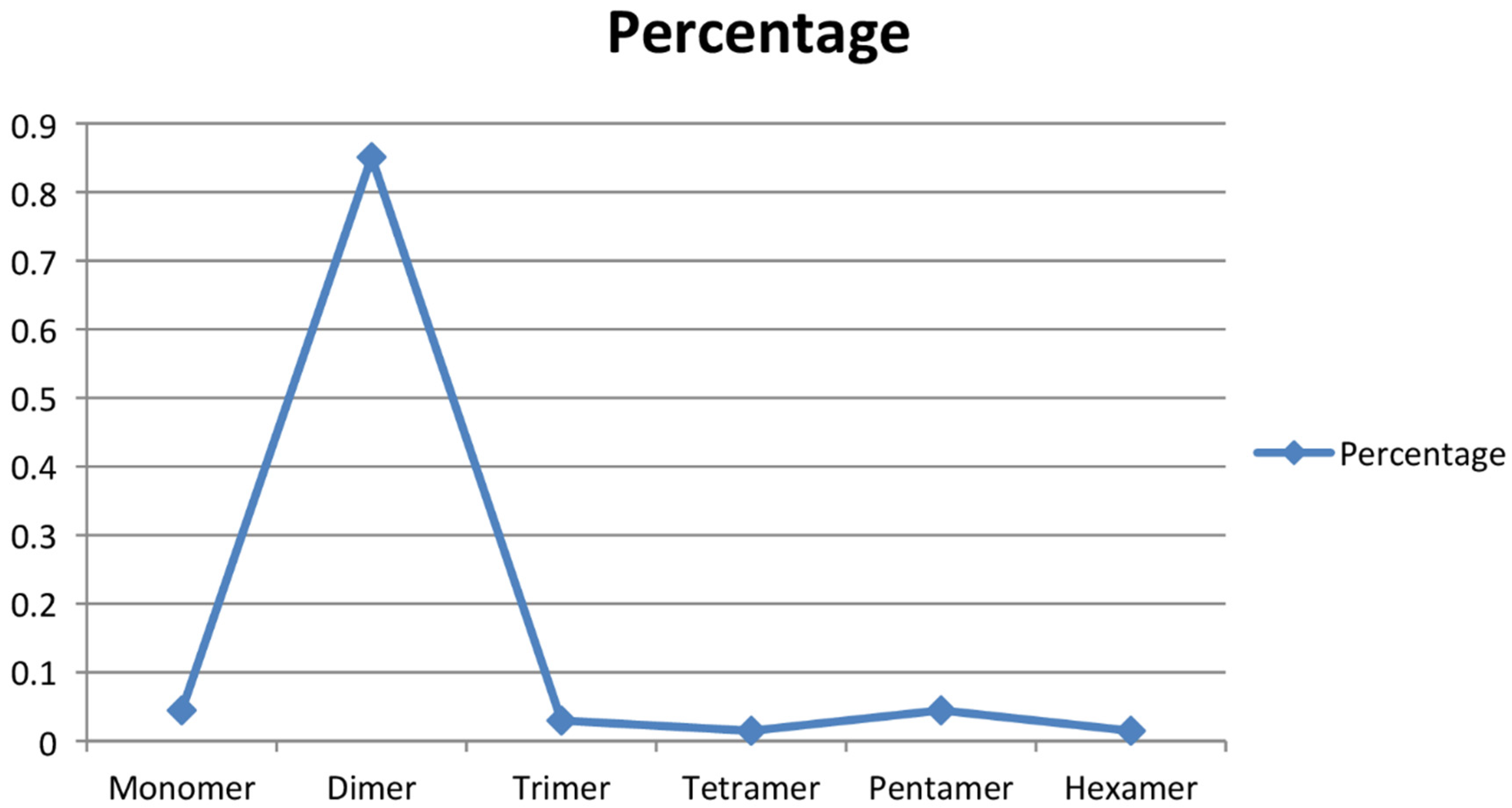Plants 09 01734 g002
