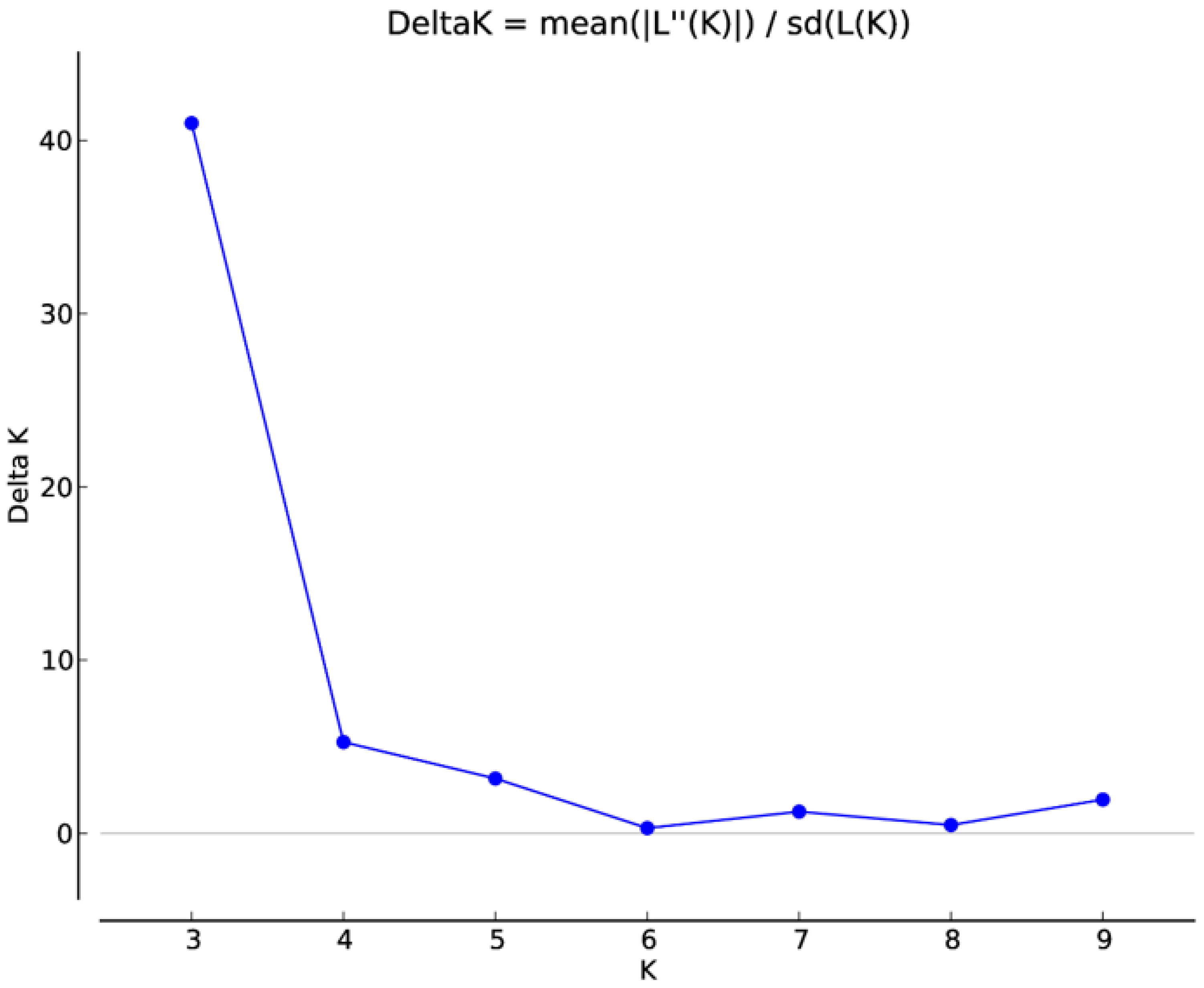 Plants 09 01734 g004