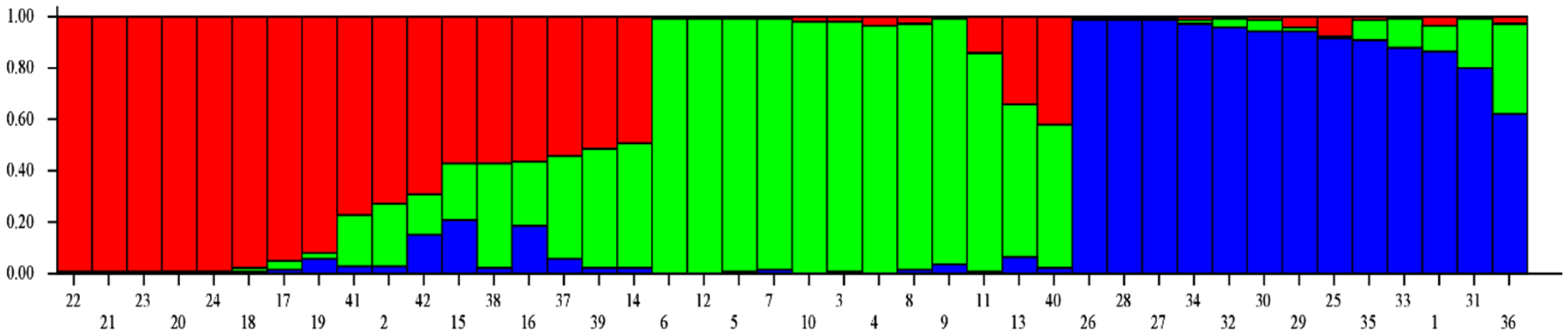 Plants 09 01734 g005