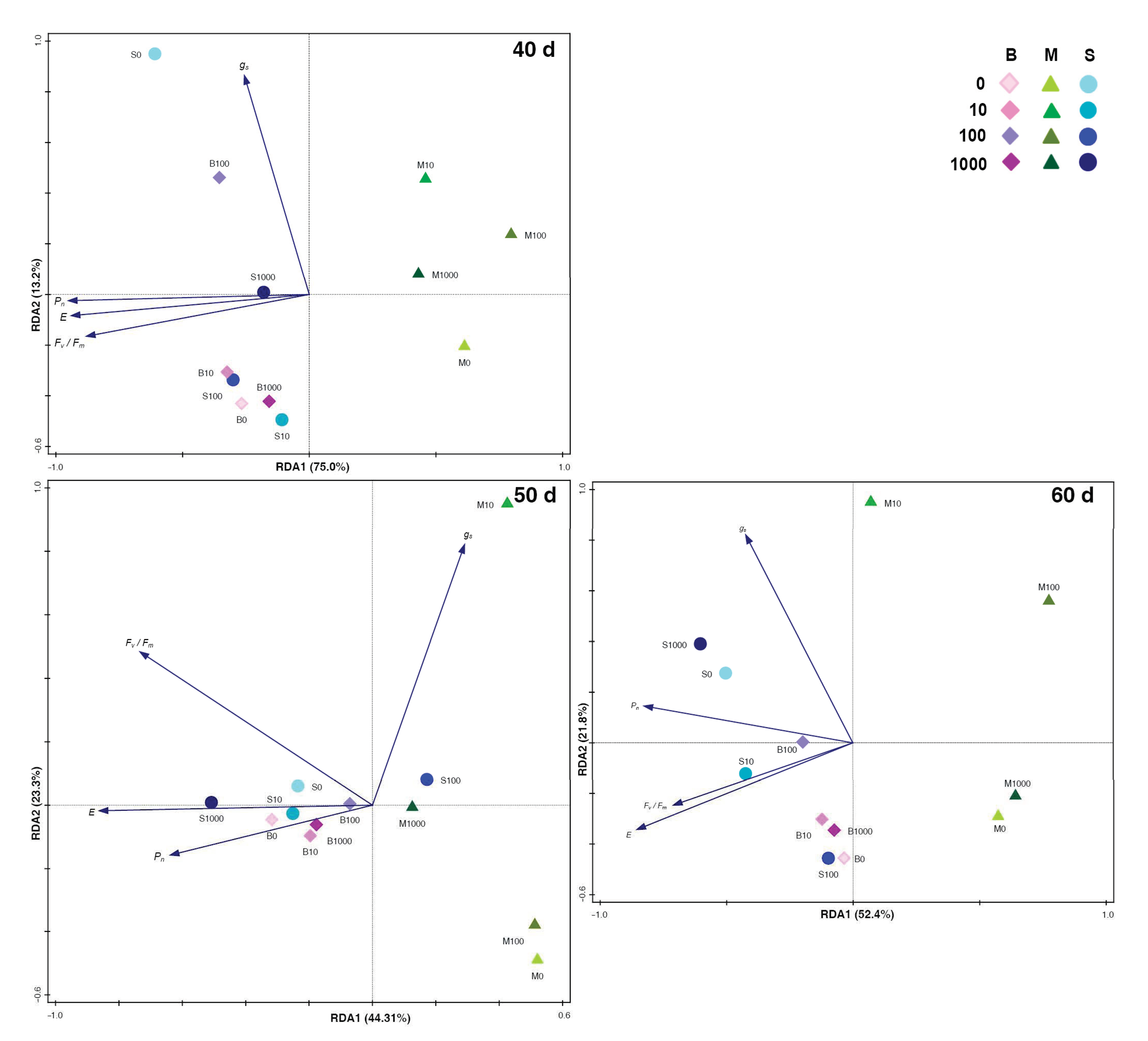 Plants 09 01735 g003